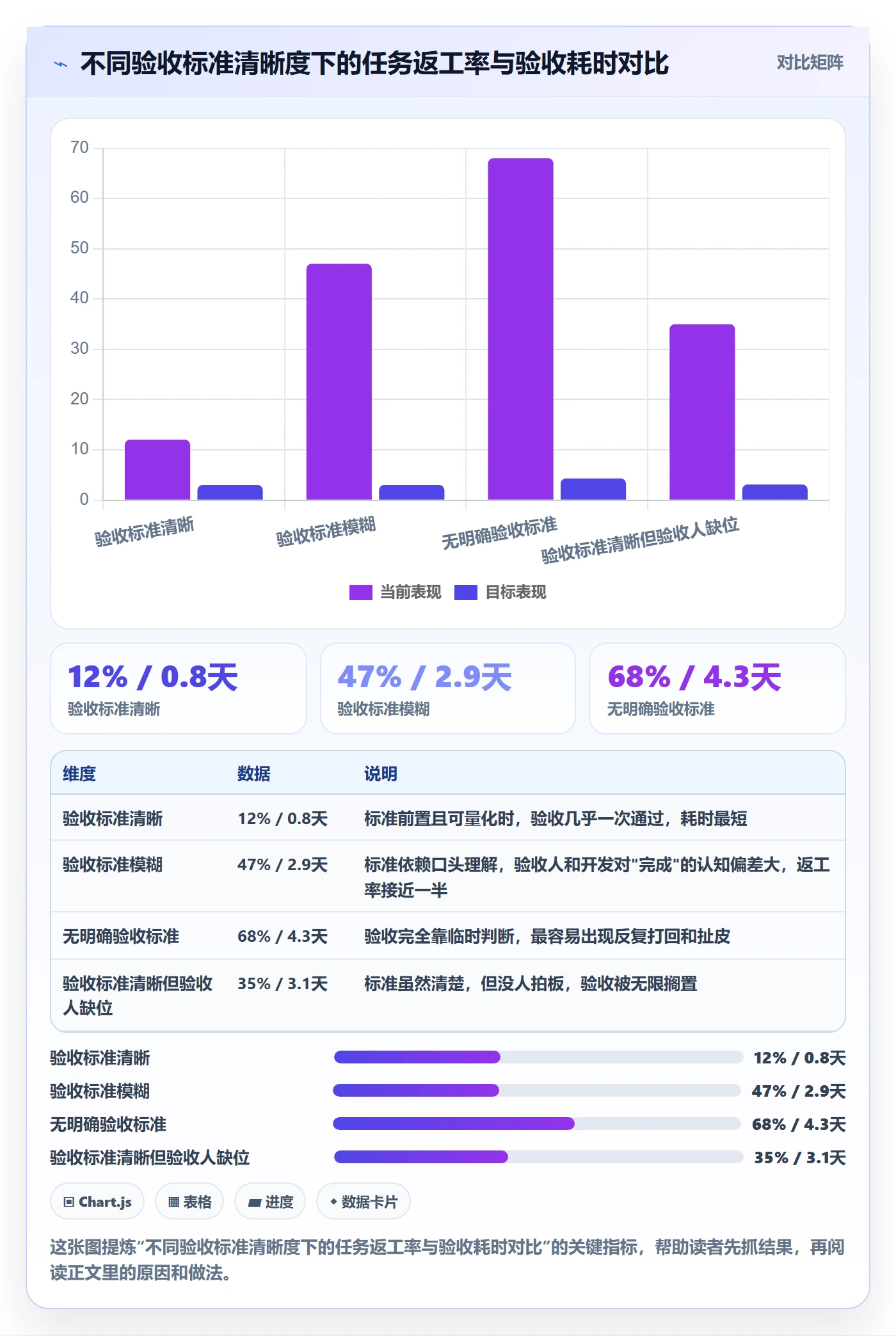 审核管理指南：项目经理如何做好任务验收，效率提升全流程