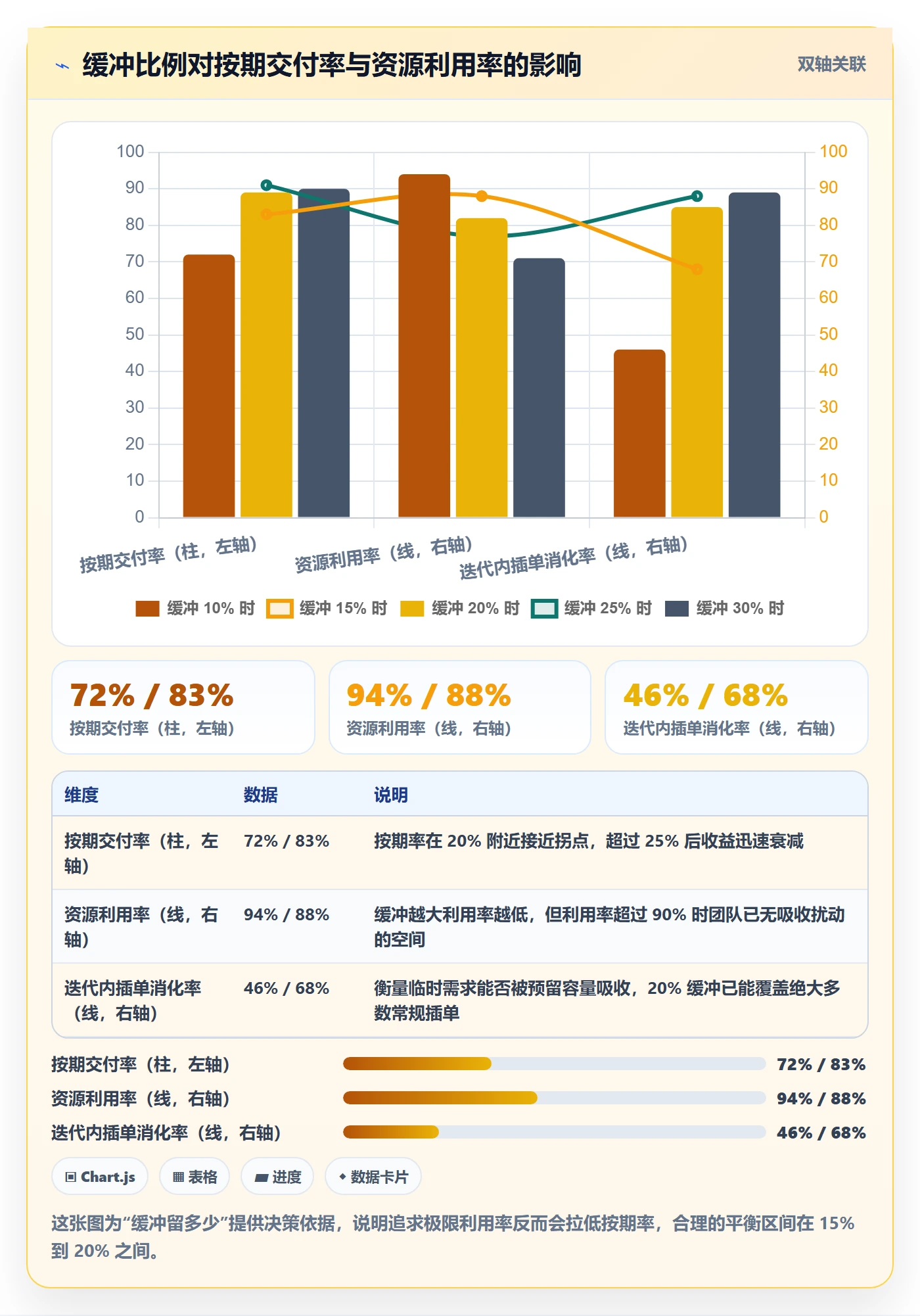 迭代规划怎么做?实施团队协同管理:需求排期从0到1