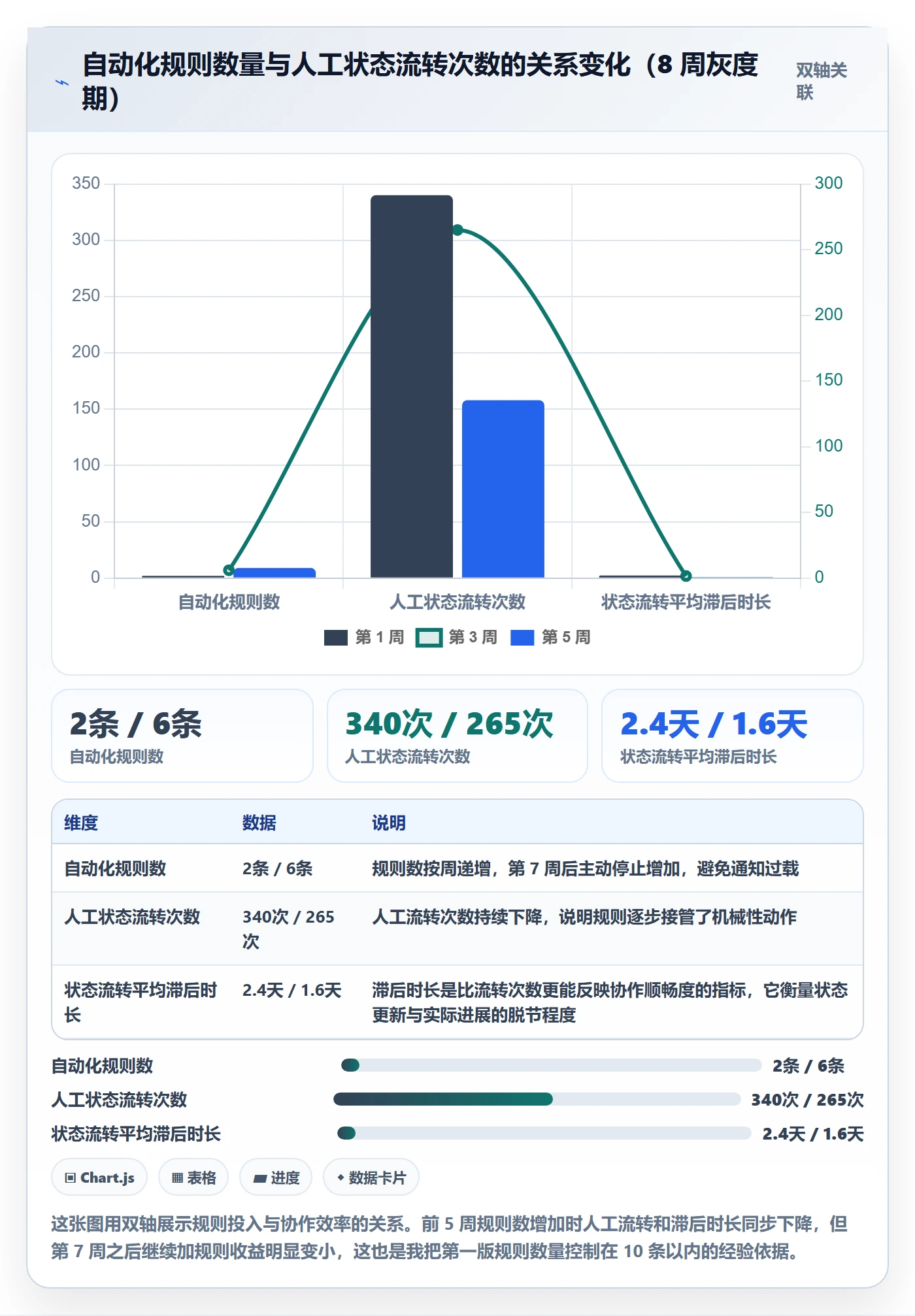 项目模板怎么做?实施团队落地方案:项目模板从0到1
