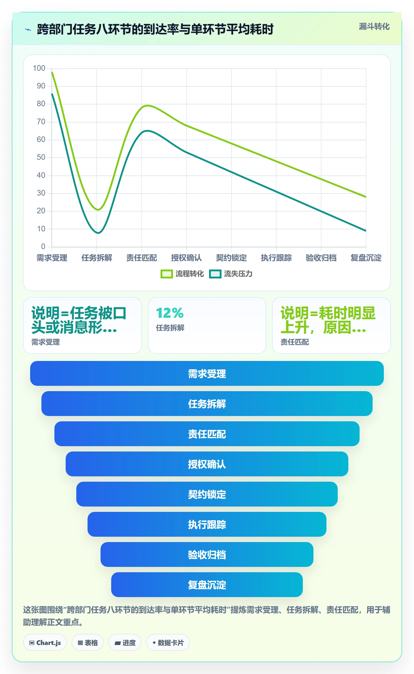 任务分派委派全流程：跨部门团队制度设计与一文讲清