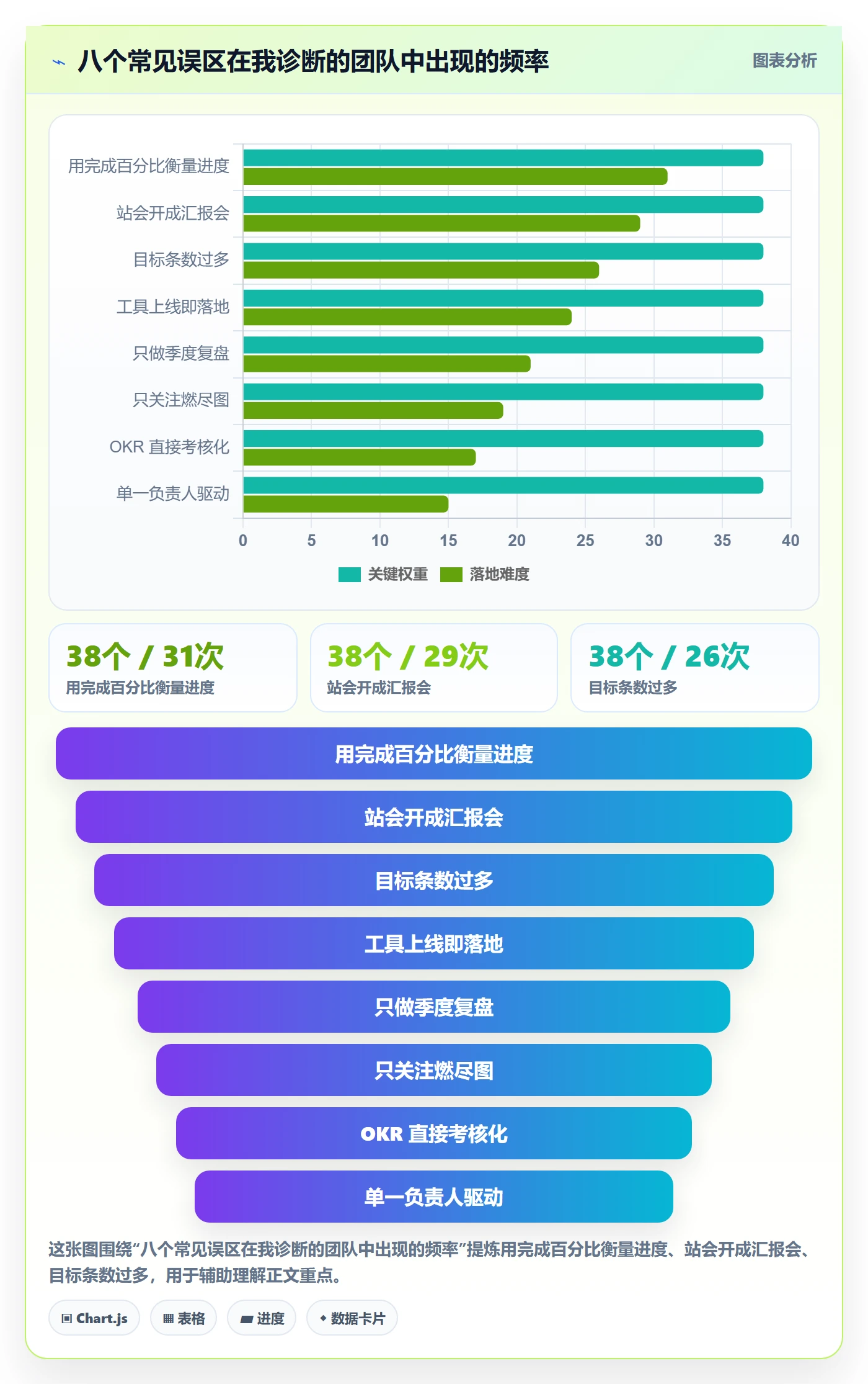 目标进度管理方法大全:研发团队项目目标最佳实践落地清单
