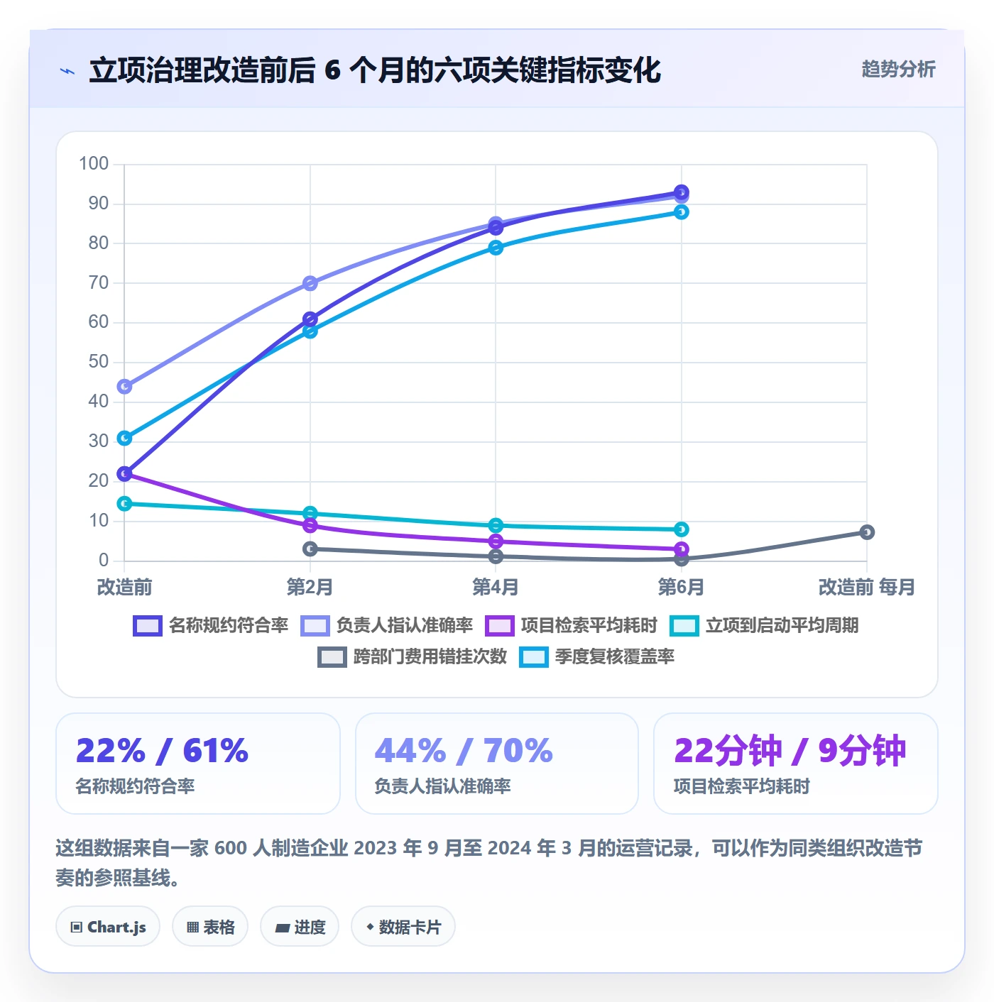 项目立项项目名称全流程：项目负责人制度设计与一文讲清