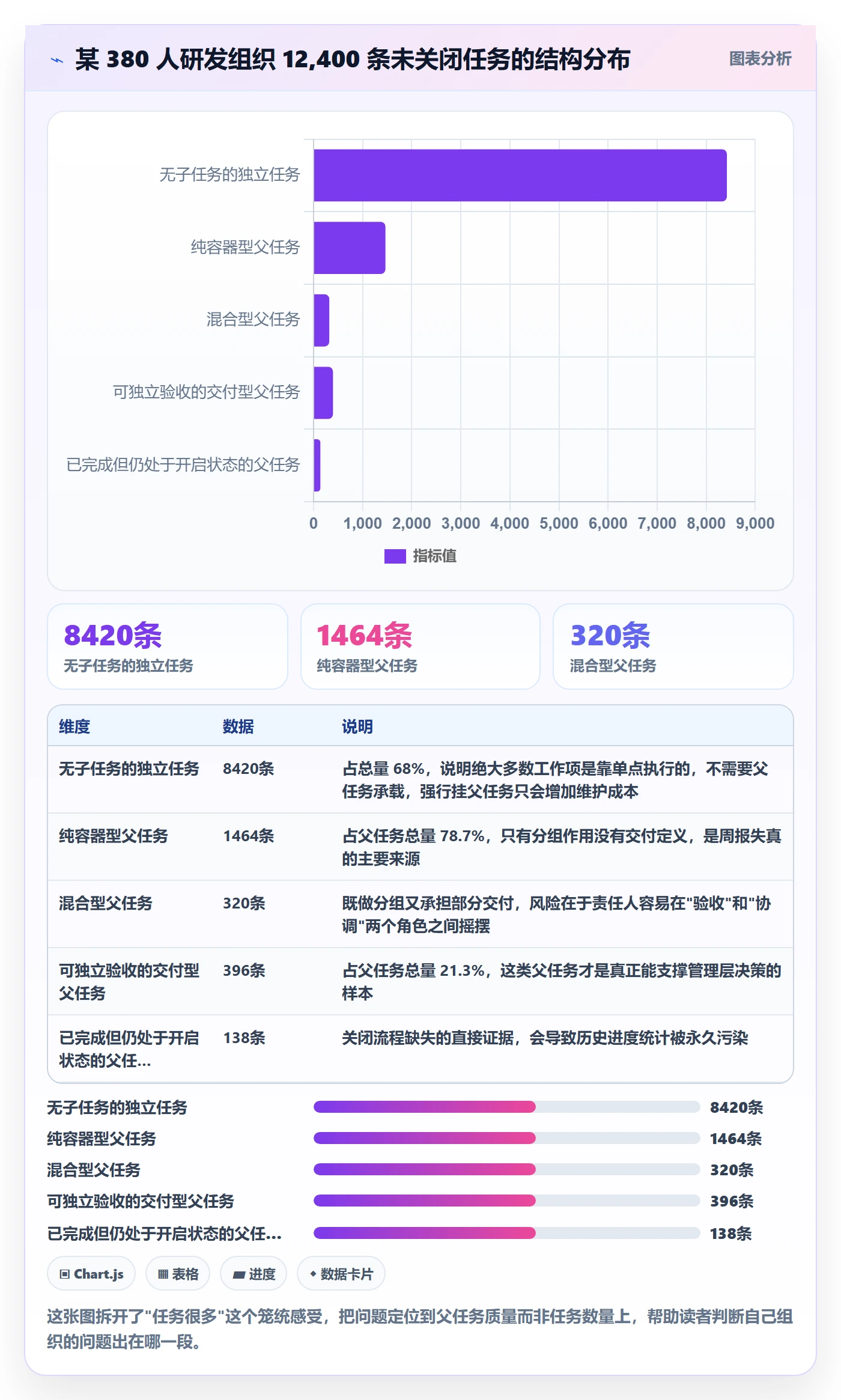 任务管理父任务全流程：企业管理者入门指南与一文讲清