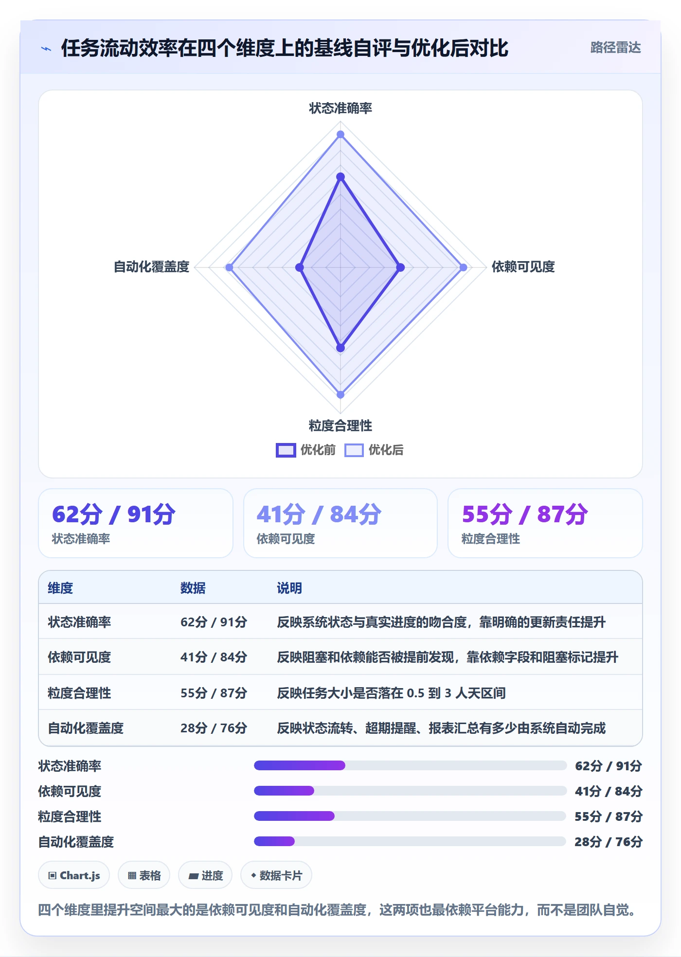 任务最佳实践:项目经理任务管理效率提升,常见问题