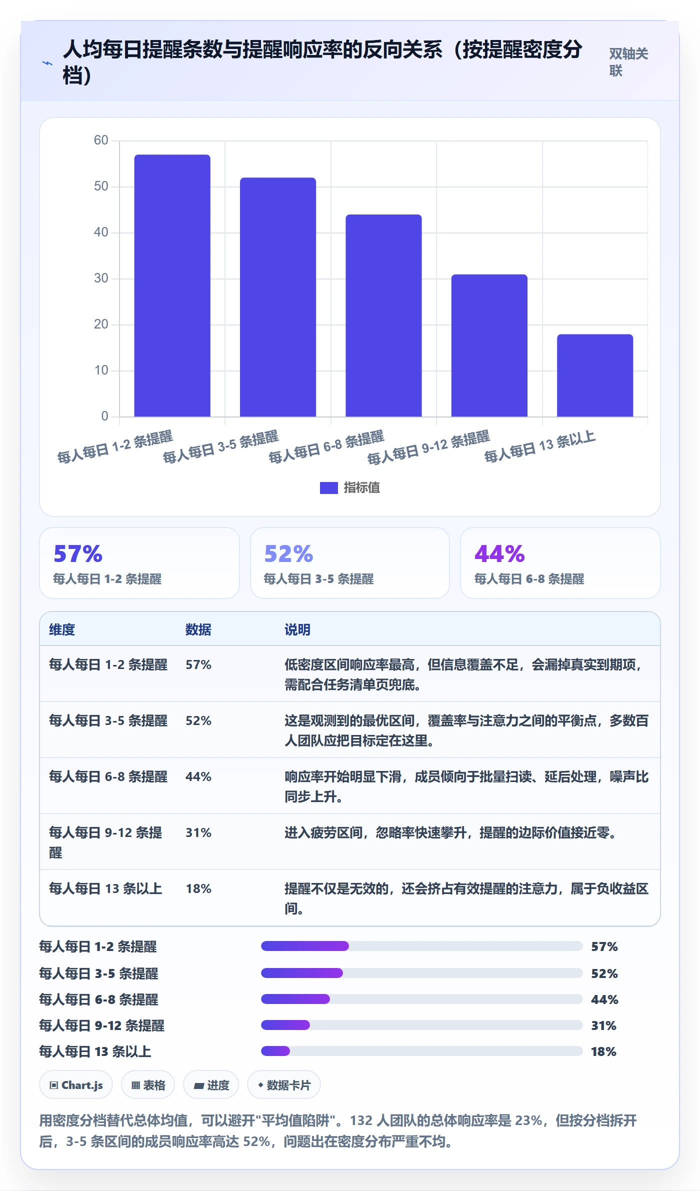 到期提醒实操方法：项目成员提升任务提醒效率的数据分析方法与模板