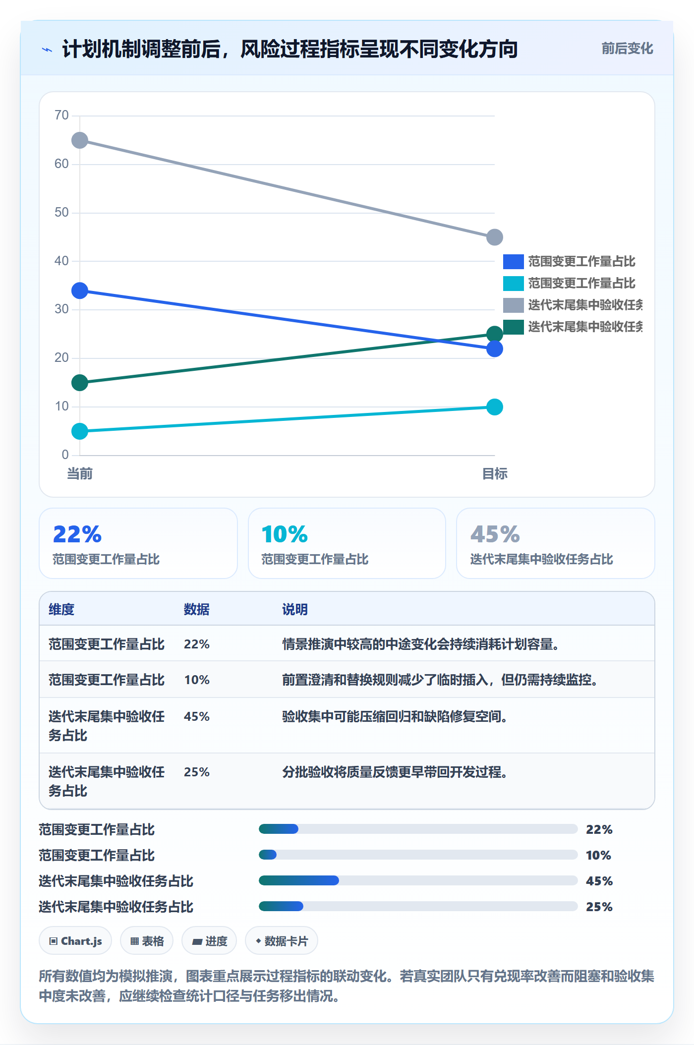 迭代计划最佳实践:项目负责人迭代管理风险控制,常见问题