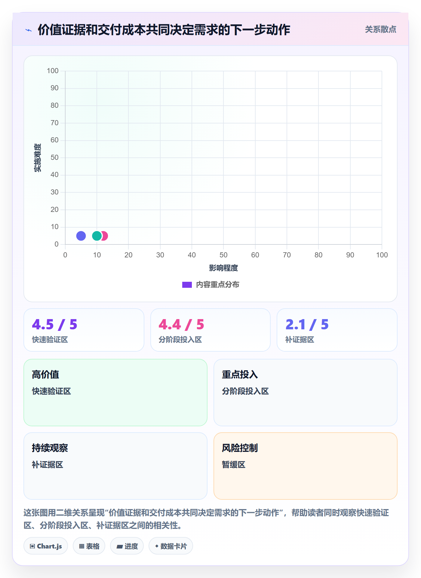 需求流程与规范：项目成员需求管理制度设计关键指标