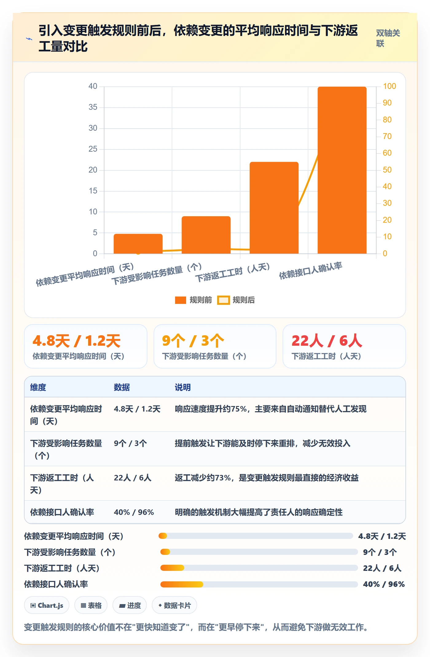依赖冲突实操方法:管理层提升任务依赖效率的最佳实践方法与模板