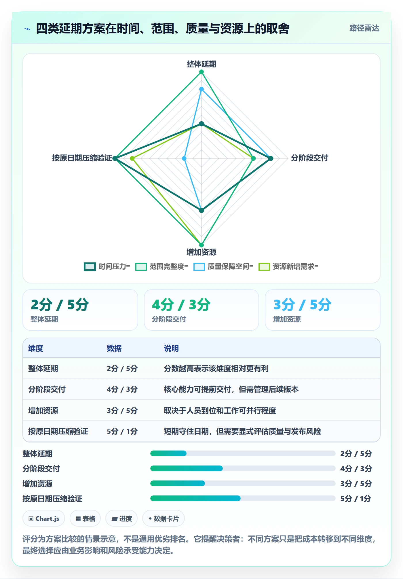 延期管理延期申请教程：产品经理流程优化，避坑指南