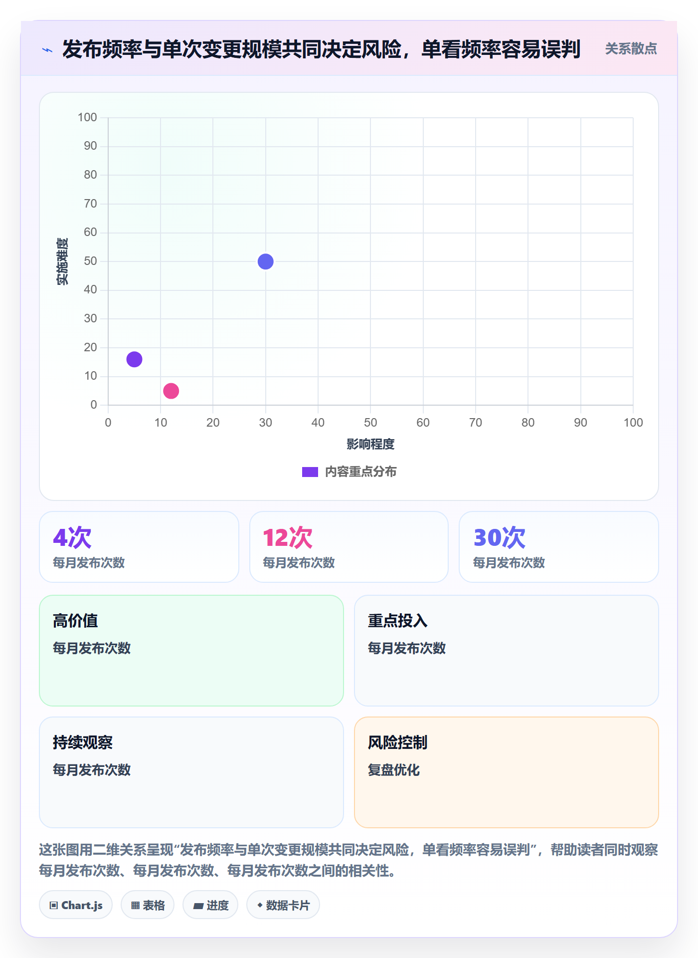 发布记录管理指南:项目负责人如何做好版本管理,风险控制全流程