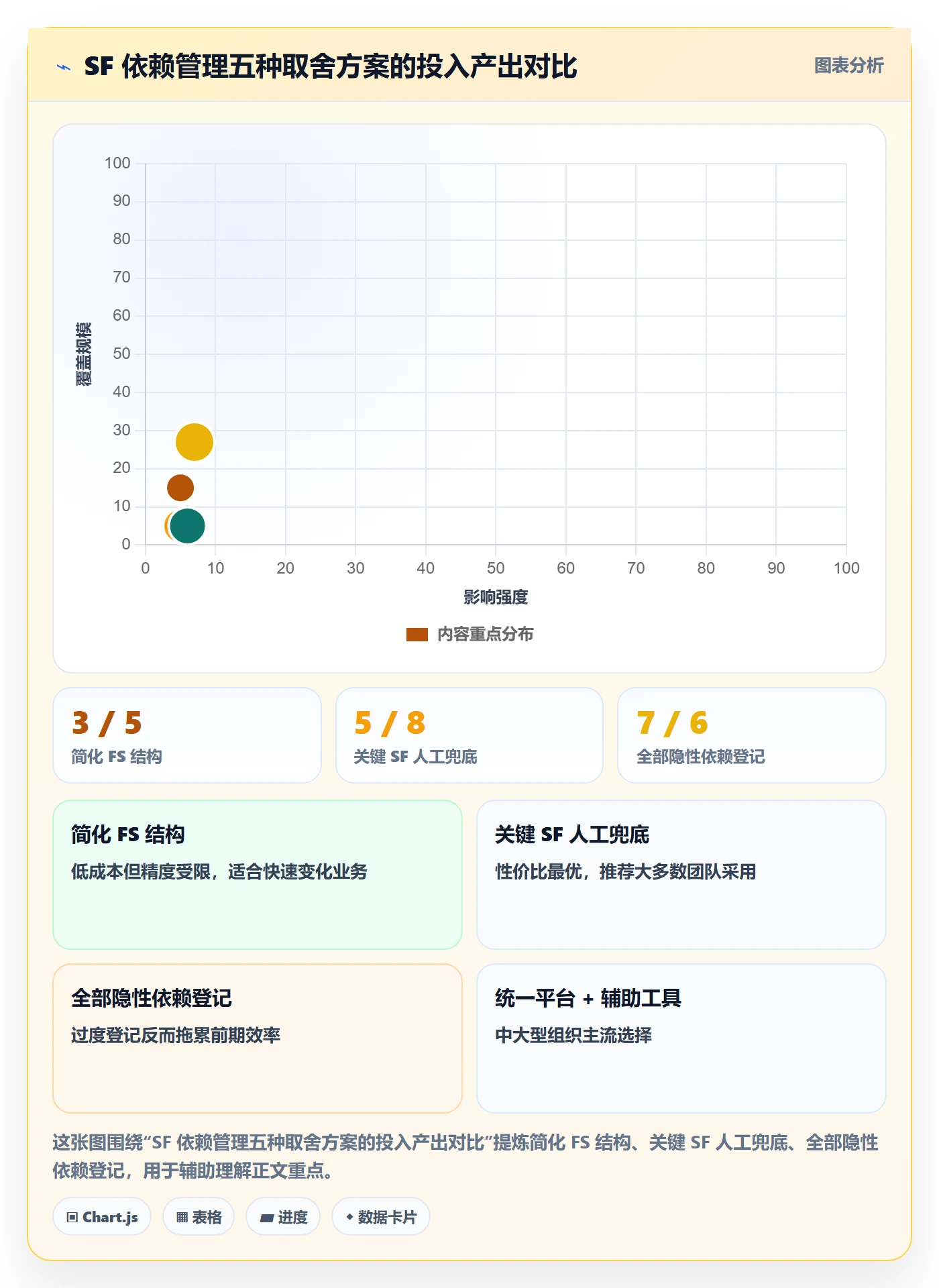 任务依赖SF教程:项目经理协同管理,避坑指南