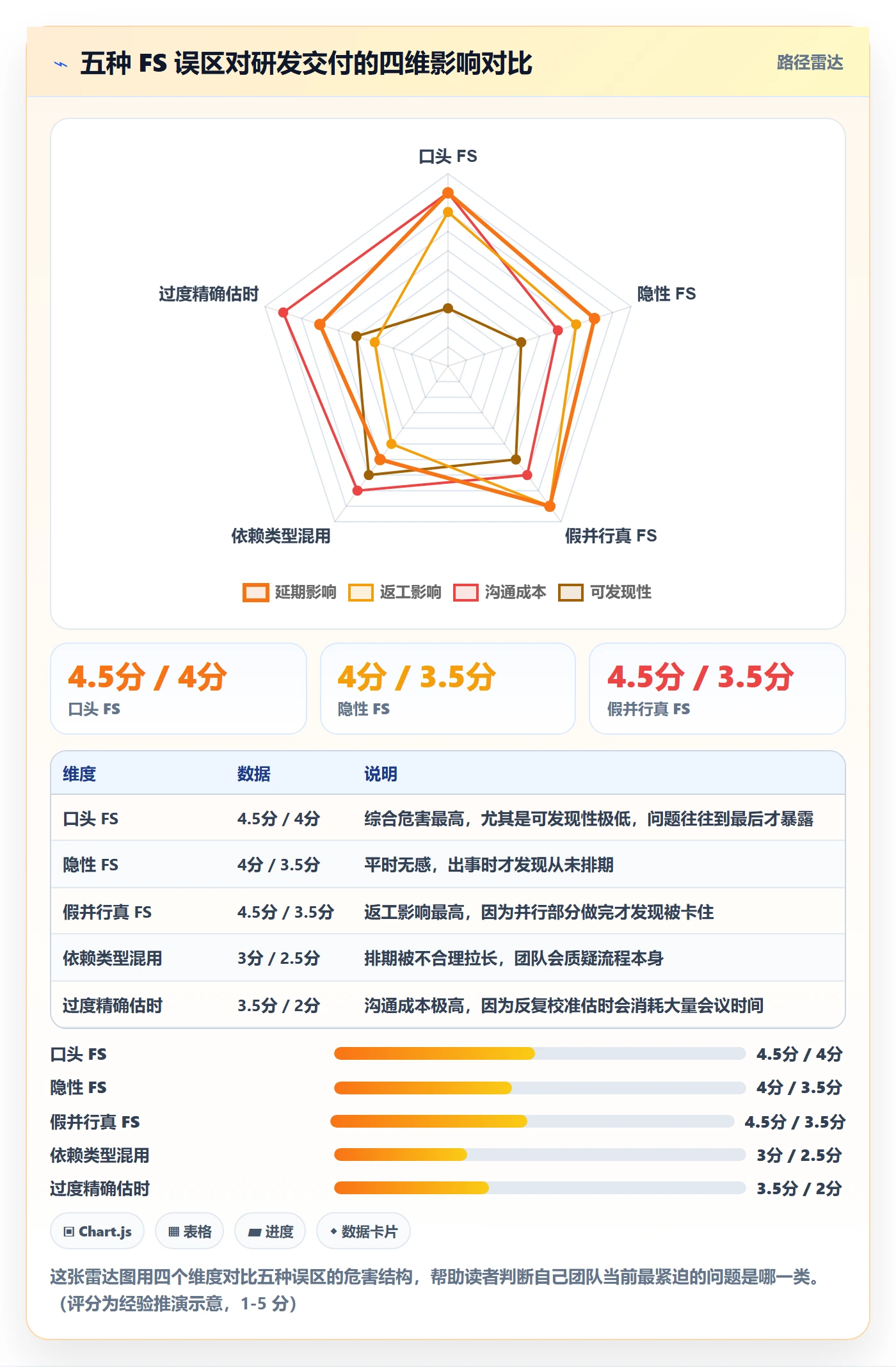任务依赖如何做好FS?研发团队效率提升与操作步骤
