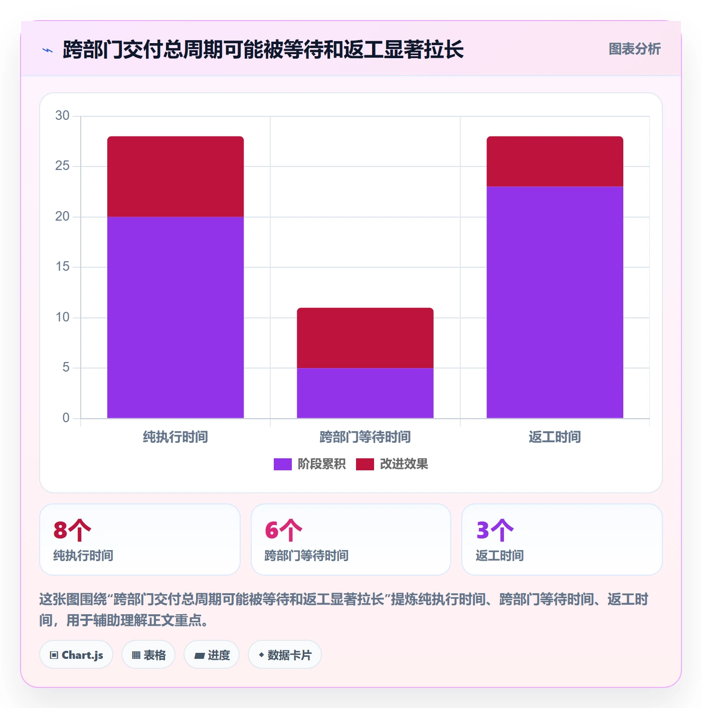 更新记录管理指南:跨部门团队如何做好进度跟踪,数据分析全流程