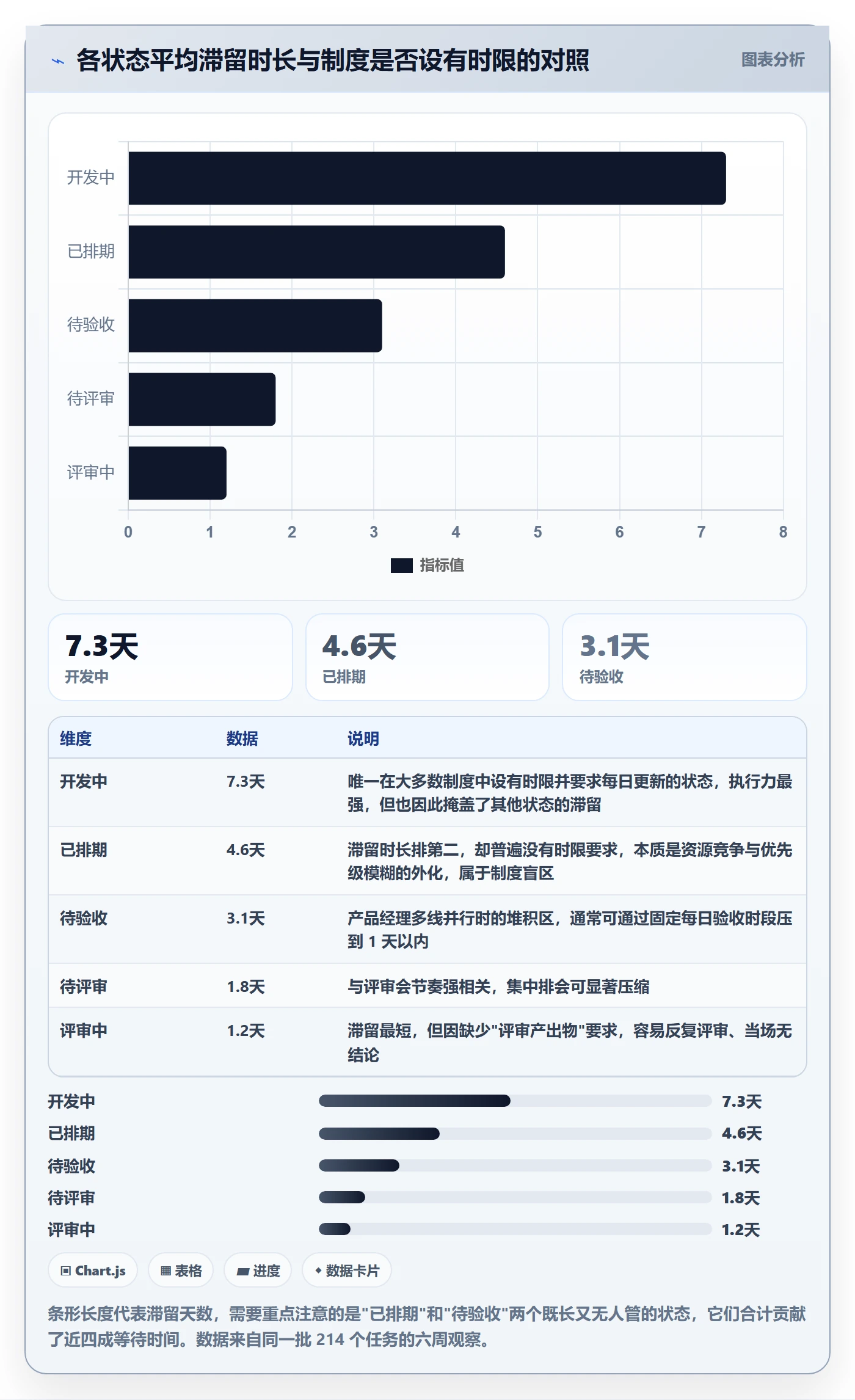 协作人流程与规范:产品经理任务管理制度设计关键指标