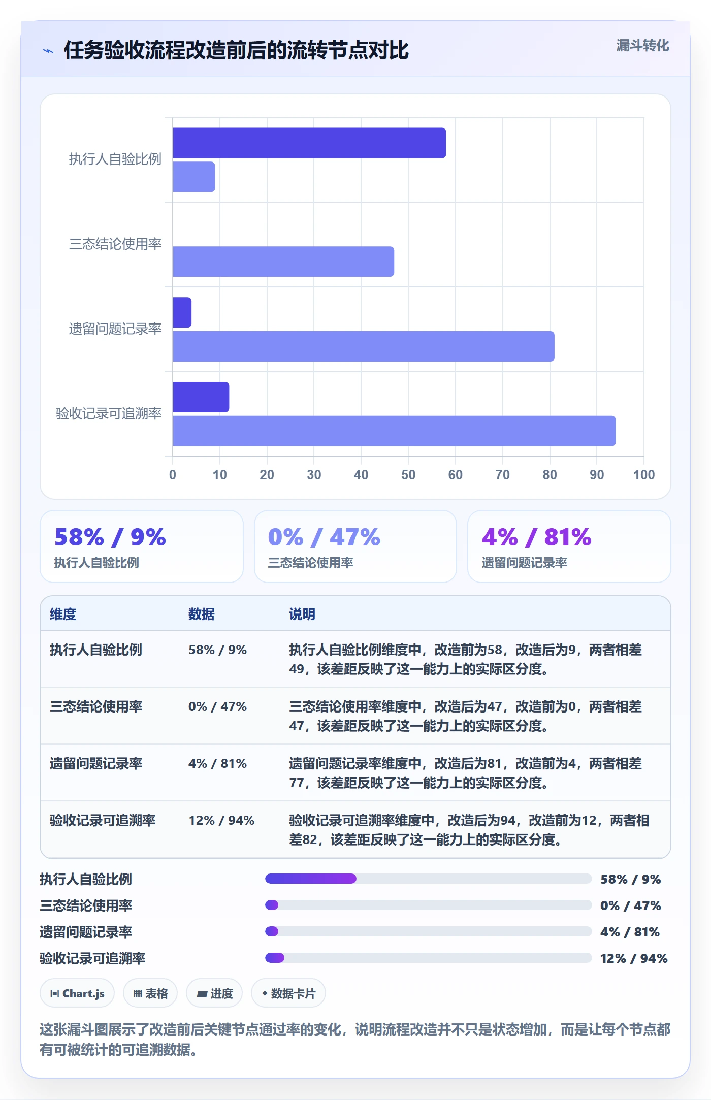 任务验收验收教程:产品经理最佳实践,避坑指南