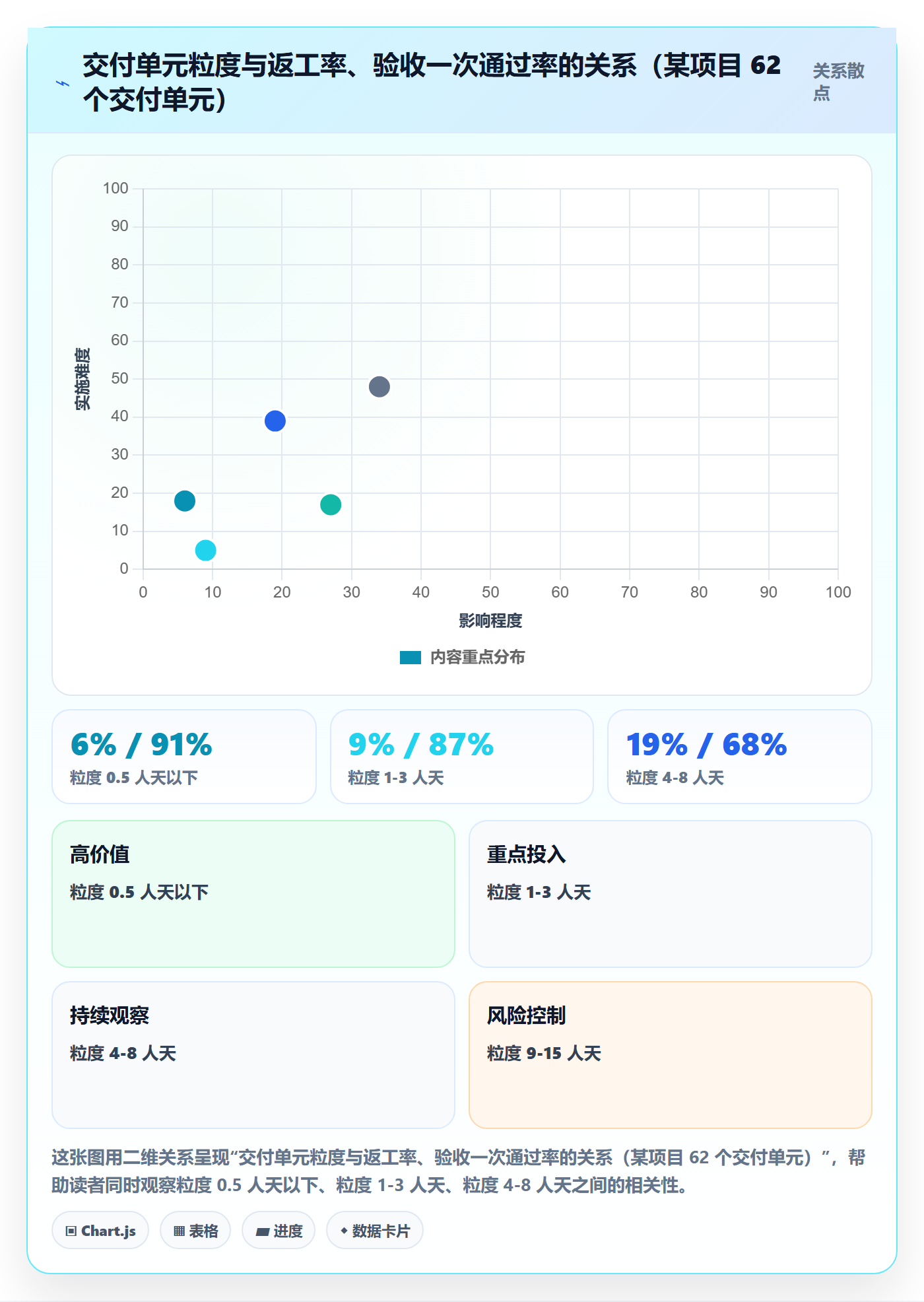 项目范围如何做好交付范围?实施团队协同管理与操作步骤