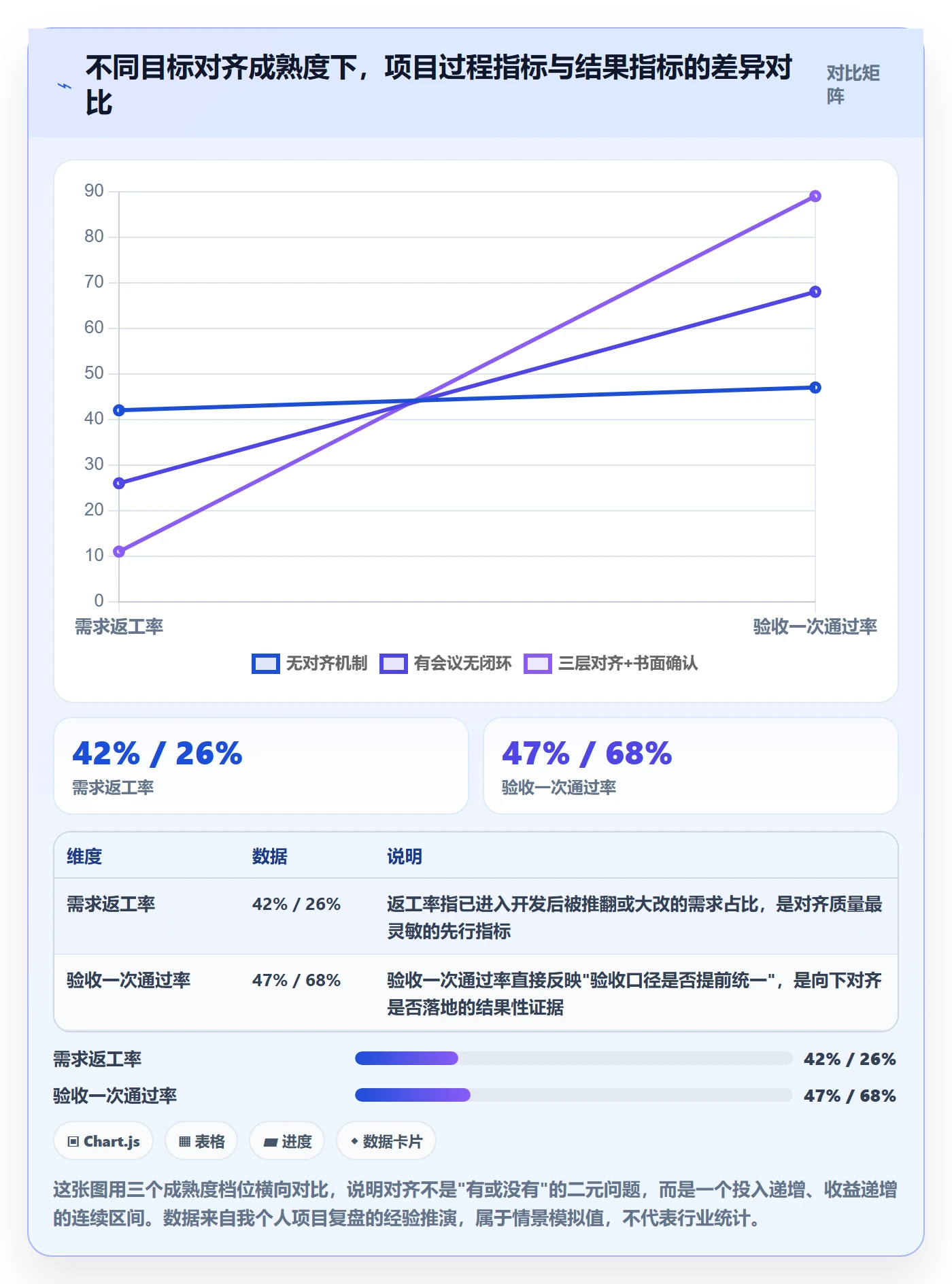 项目目标目标对齐教程：项目经理协同管理，避坑指南