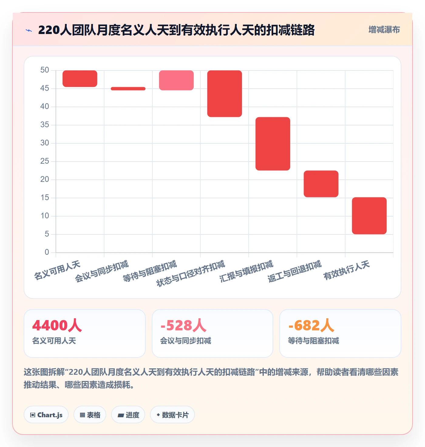 完成实操方法:PMO提升任务执行效率的实操方法方法与模板