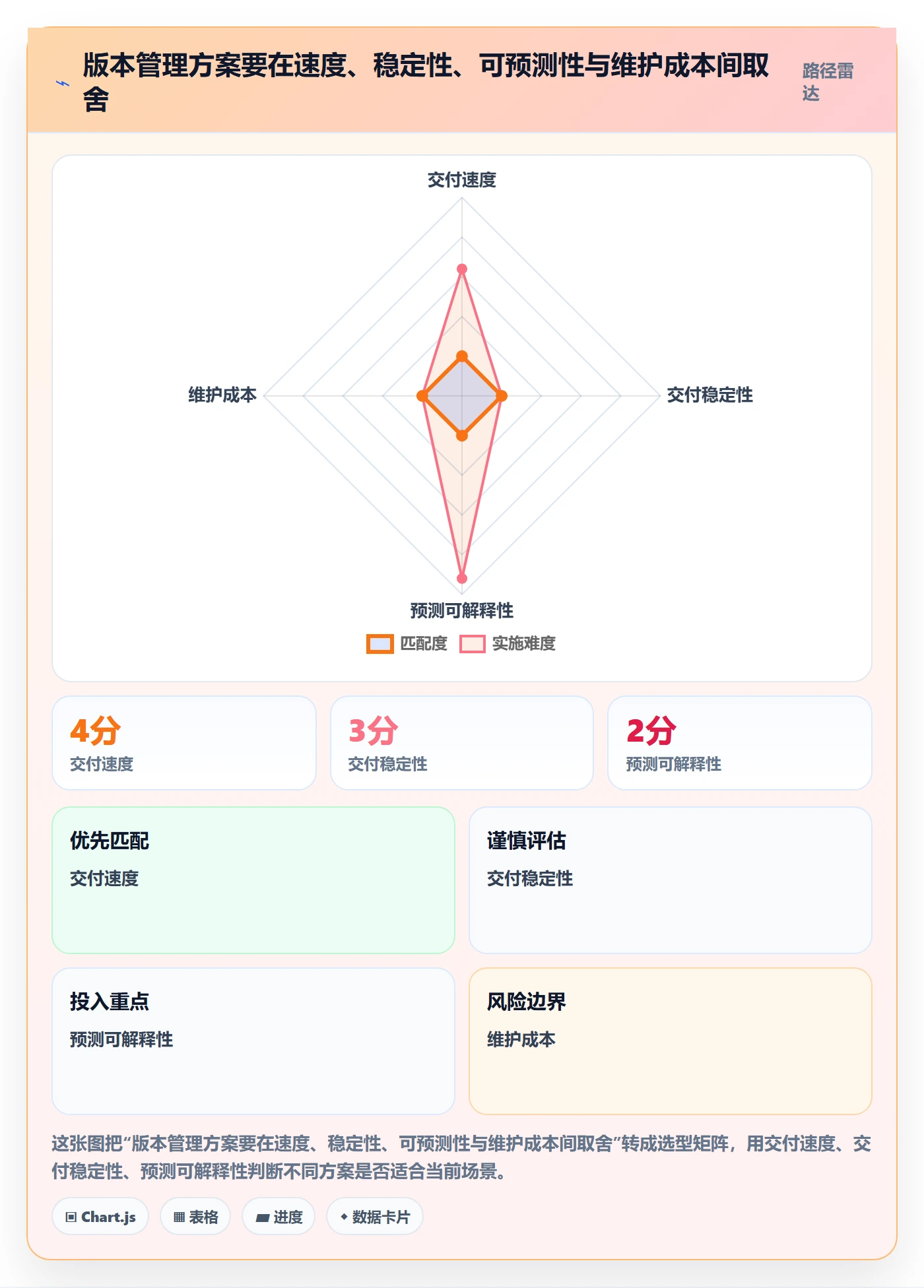 版本实操方法:项目成员提升版本管理效率的数据分析方法与模板
