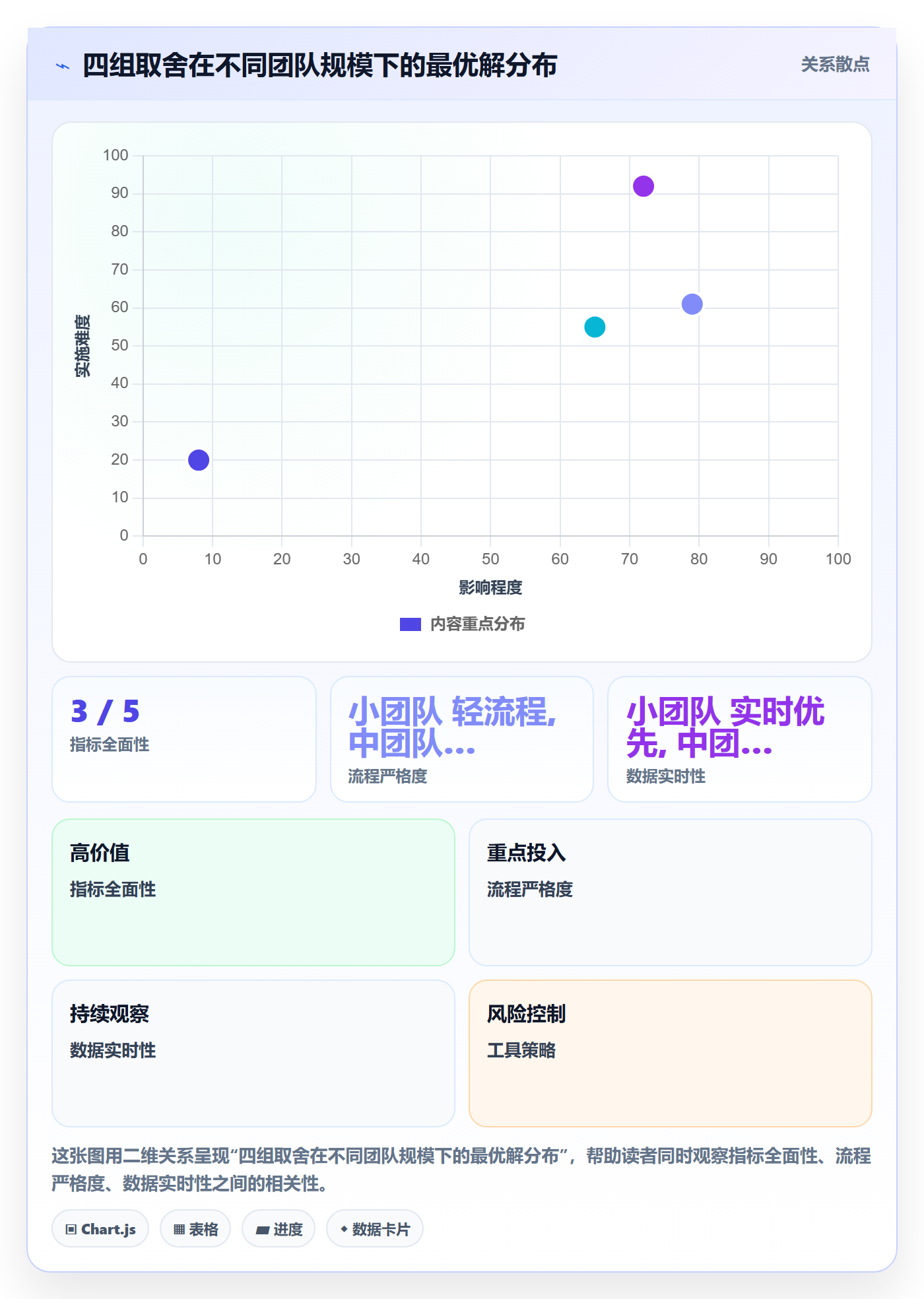 项目进度流程与规范:实施团队进度管理风险控制关键指标