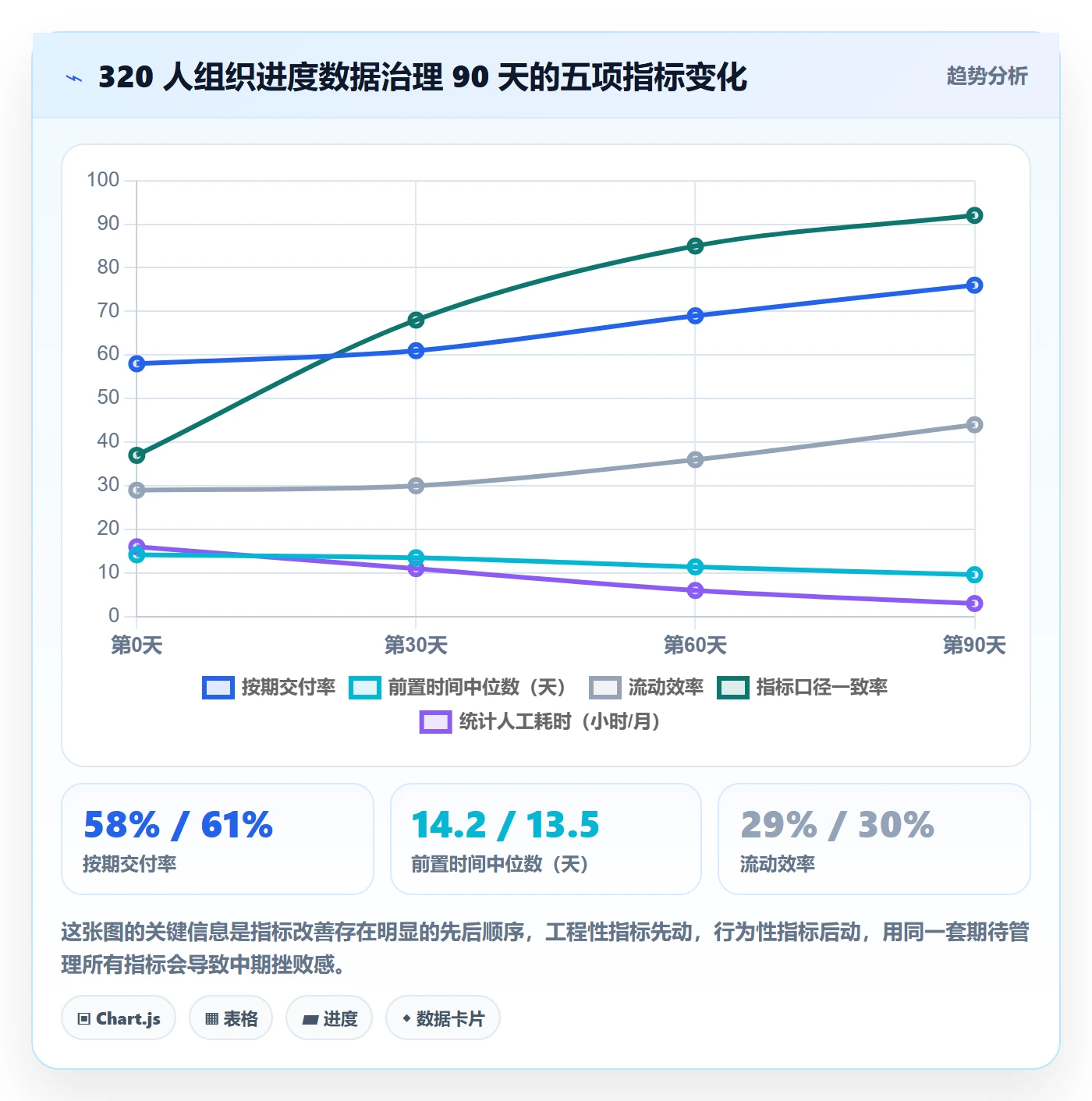 进度管理计划进度全流程：研发团队数据分析与一文讲清