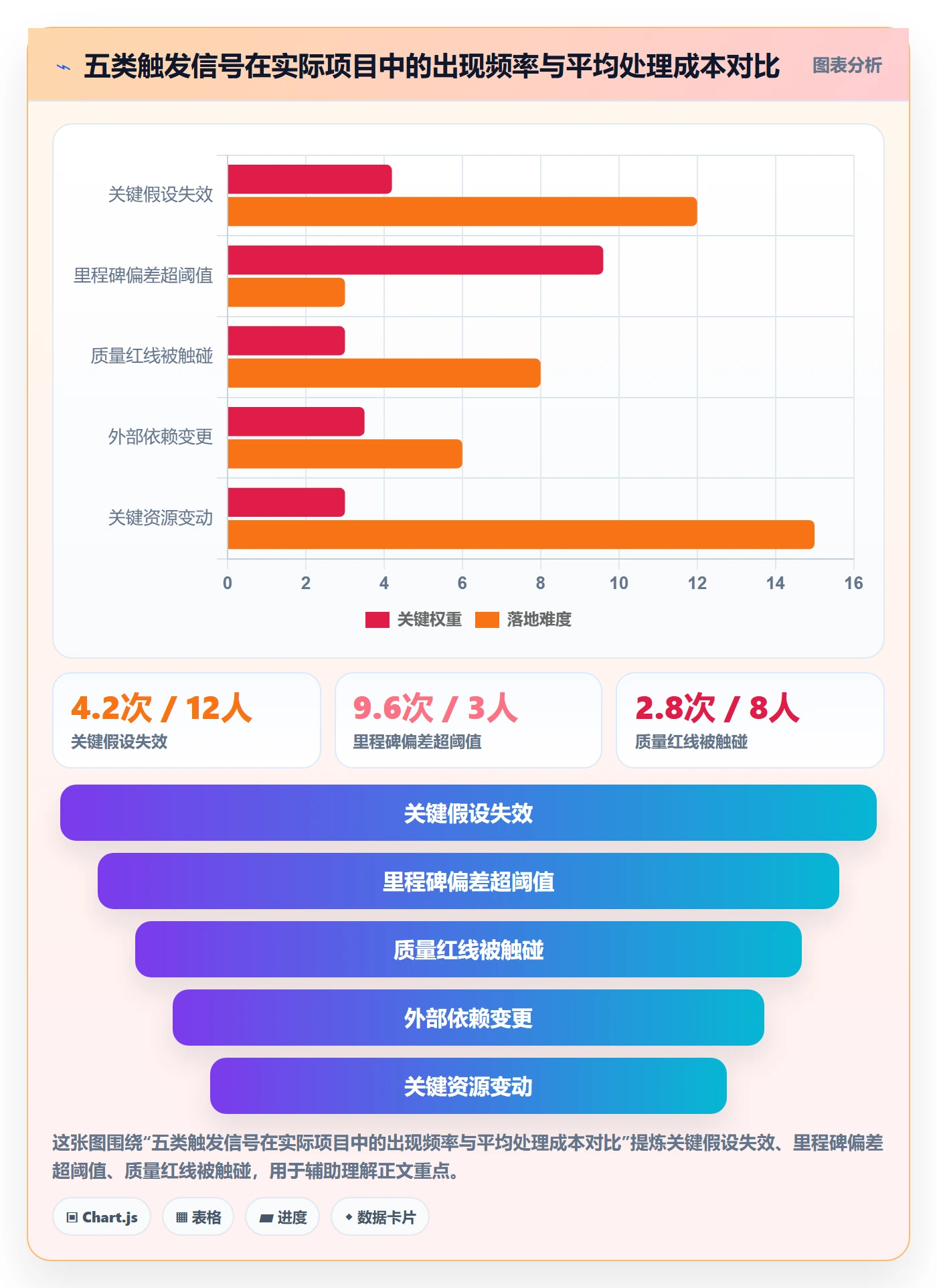 计划调整怎么做?研发团队风险控制:项目规划从0到1