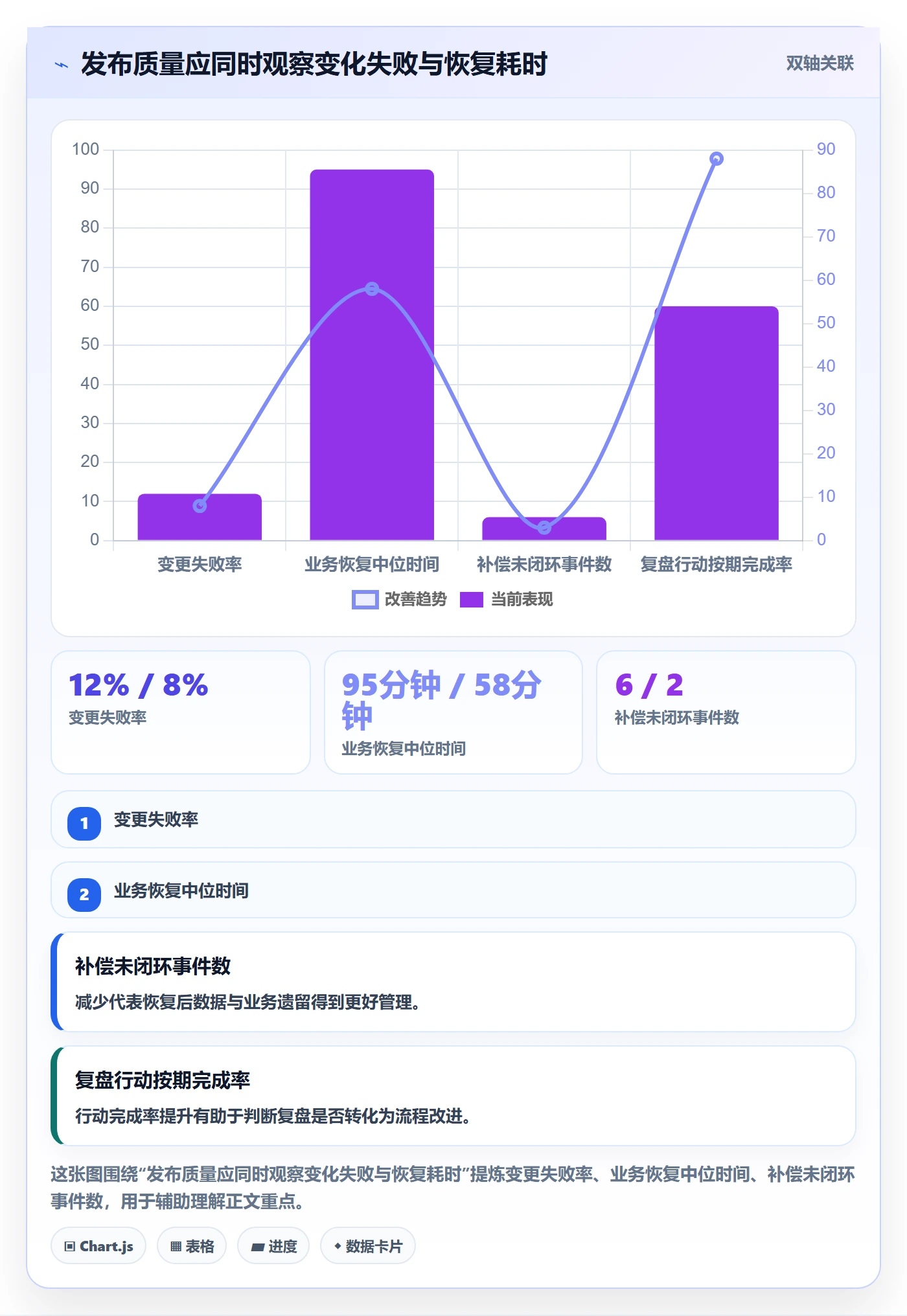 回滚最佳实践:管理层发布管理协同管理,常见问题