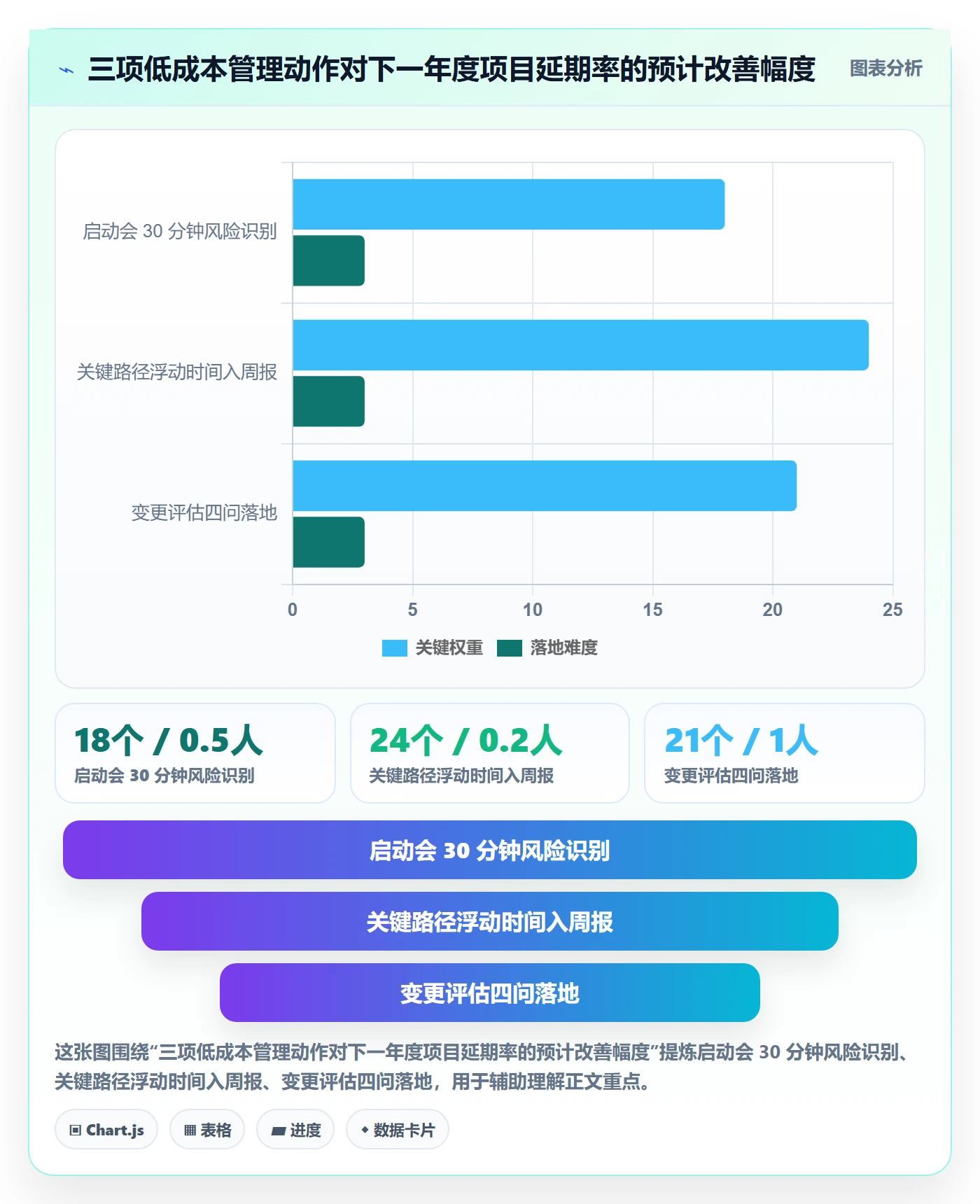 进度管理计划进度教程：企业管理者风险控制，避坑指南