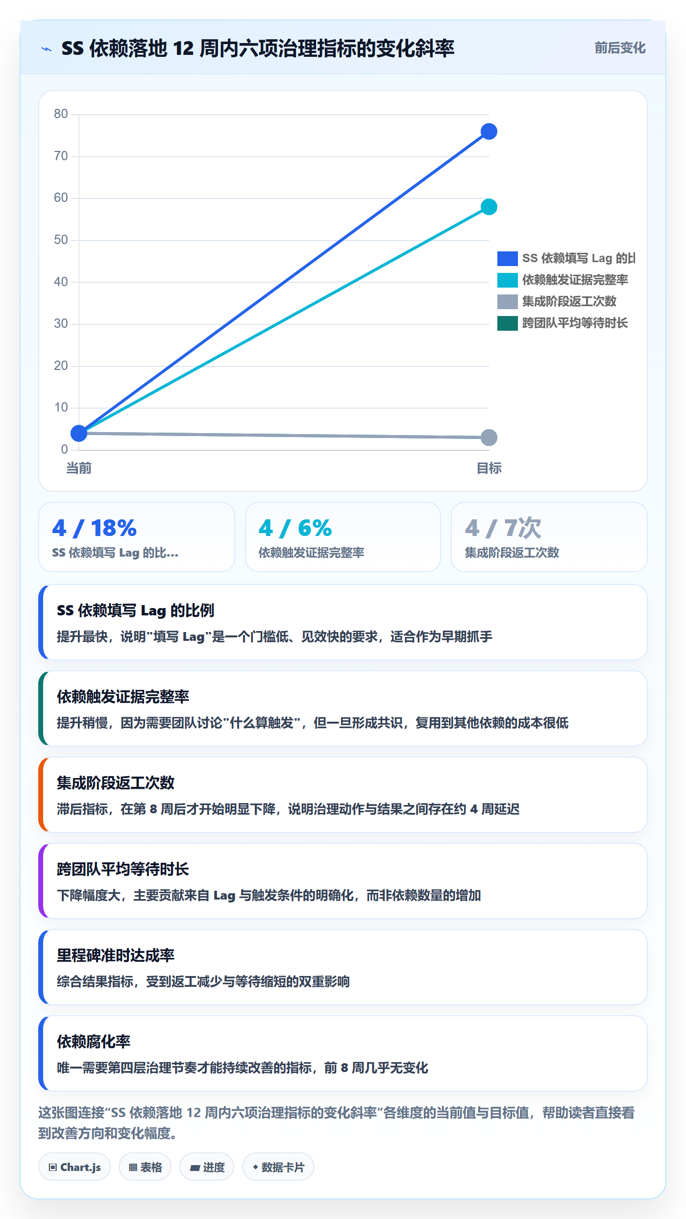 SS落地方案:企业管理者开展任务依赖的入门指南案例解析