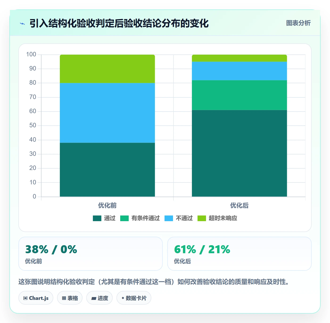 提交最佳实践:跨部门团队任务验收流程优化,常见问题