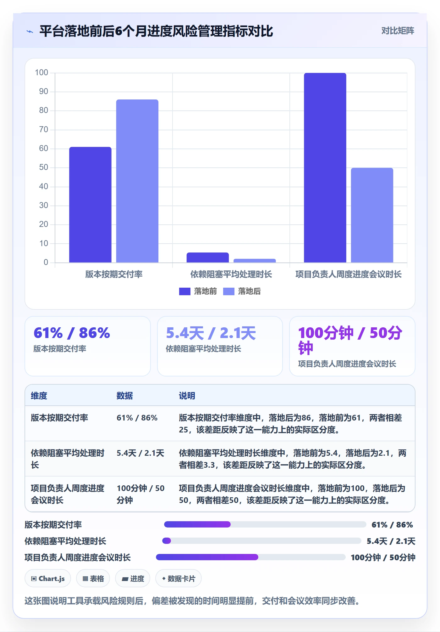 阶段进度落地方案:项目负责人开展进度管理的风险控制案例解析