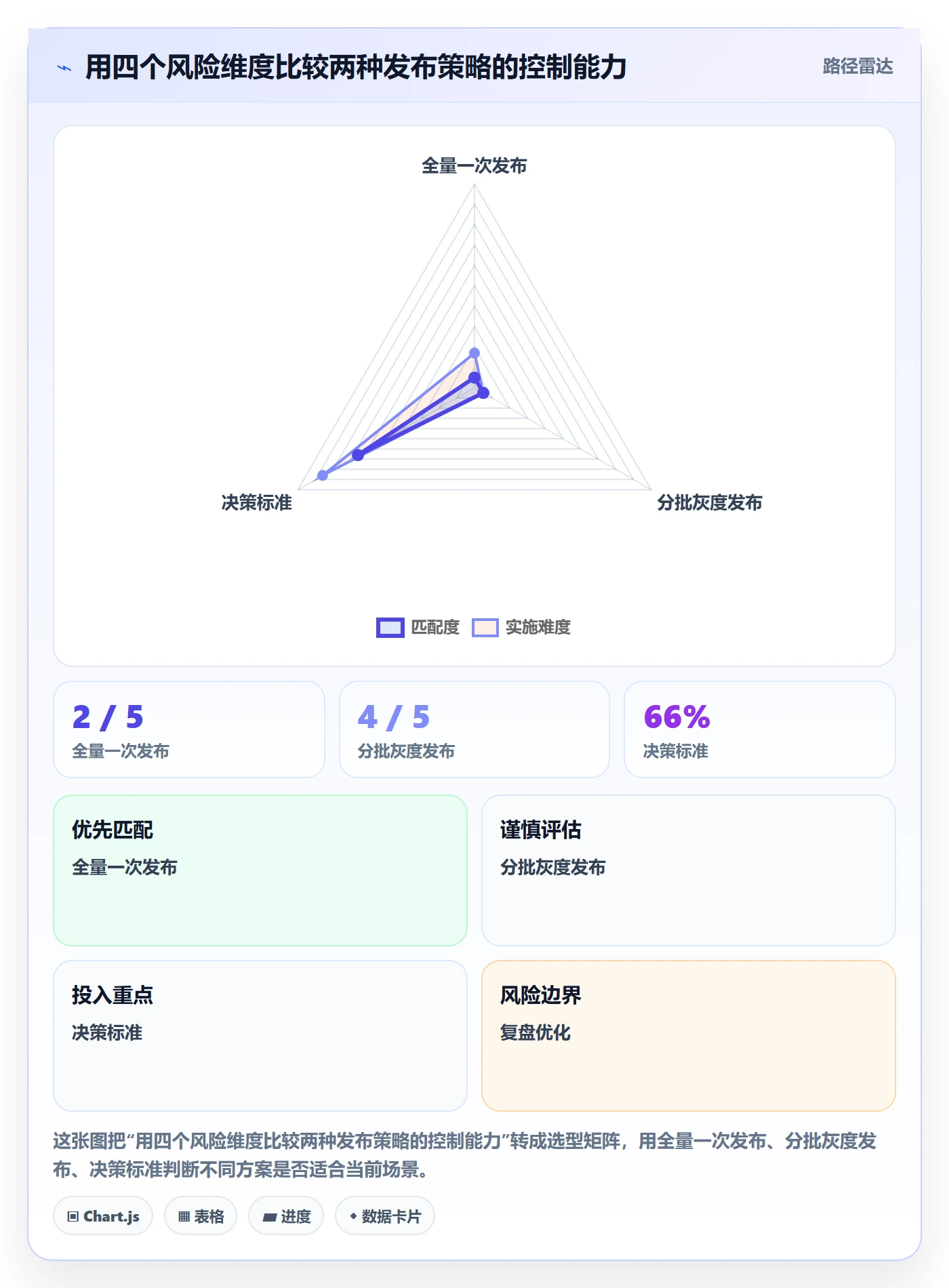 发布最佳实践:项目负责人发布管理入门指南,常见问题