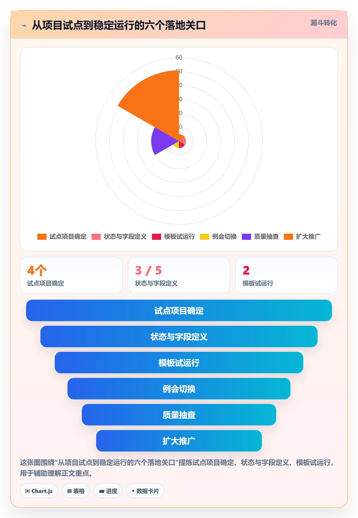 进度跟踪如何做好更新记录?跨部门团队落地方案与操作步骤