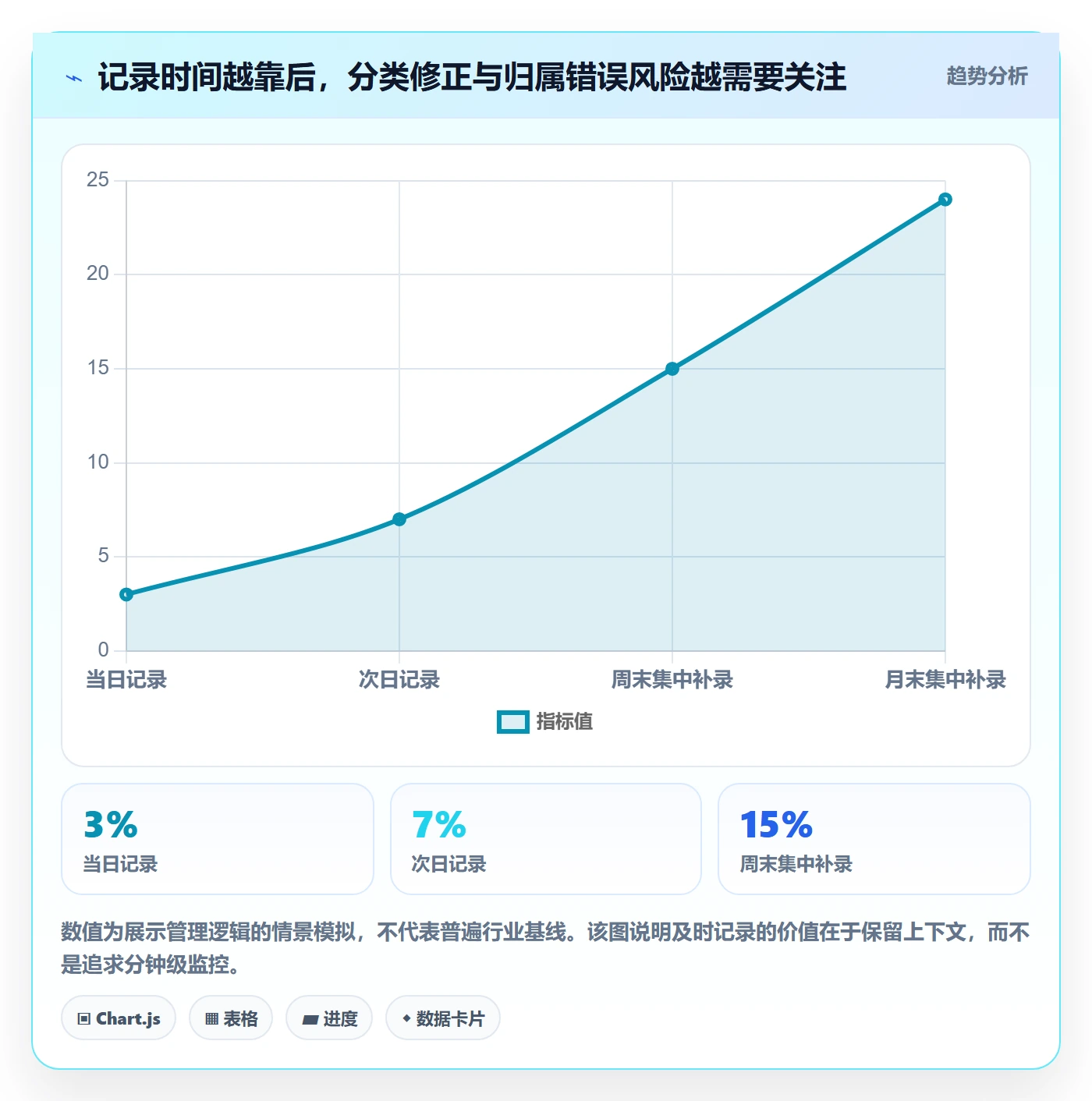 工时审核管理指南：产品经理如何做好工时管理，协同管理全流程