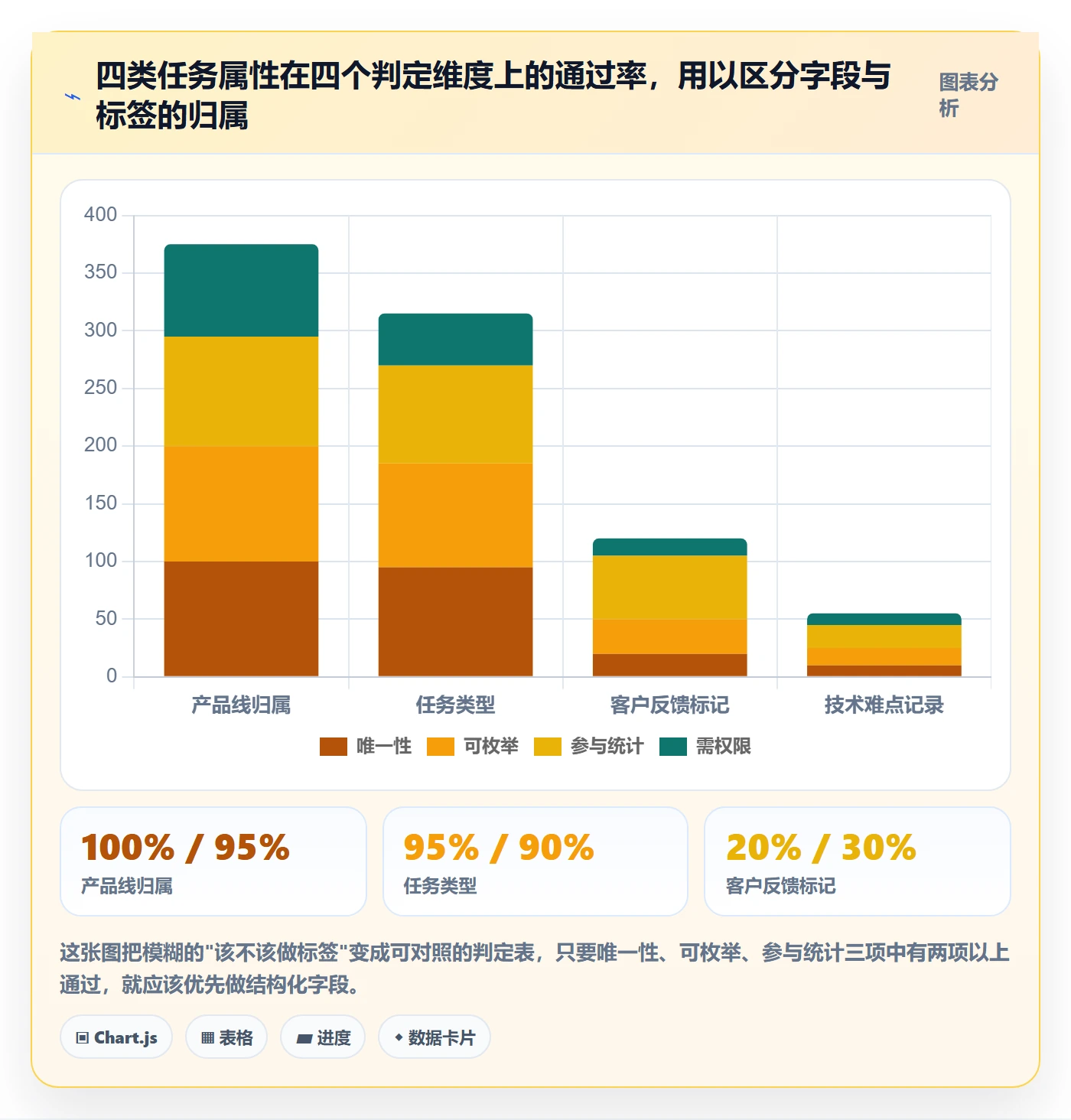 标签落地方案:产品经理开展任务属性的落地方案案例解析