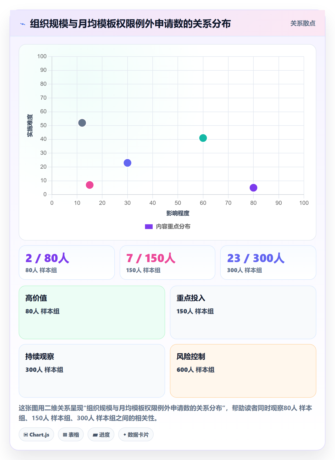 项目模板模板权限教程：项目成员风险控制，避坑指南