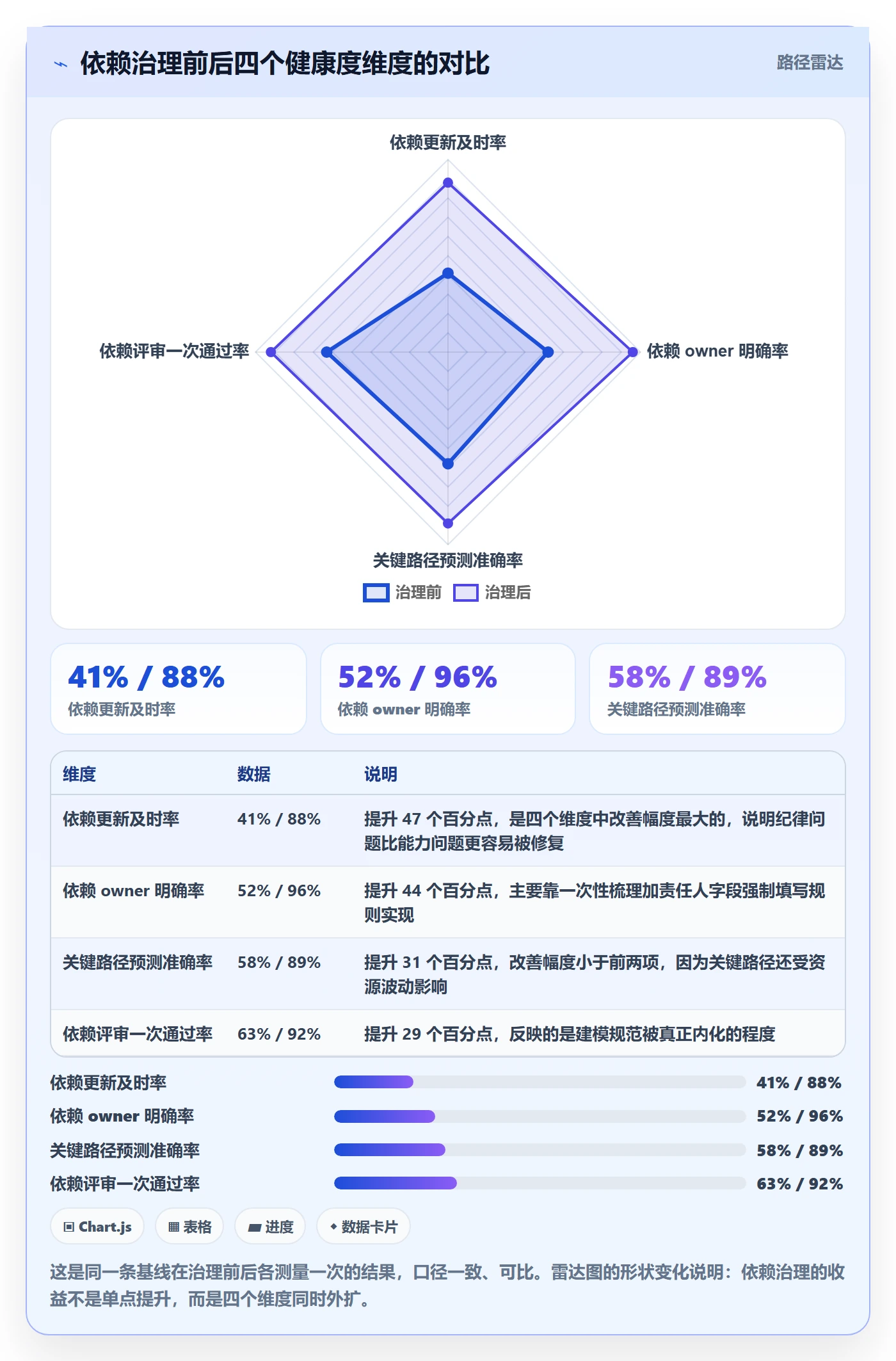 前置任务最佳实践:PMO任务依赖效率提升,常见问题