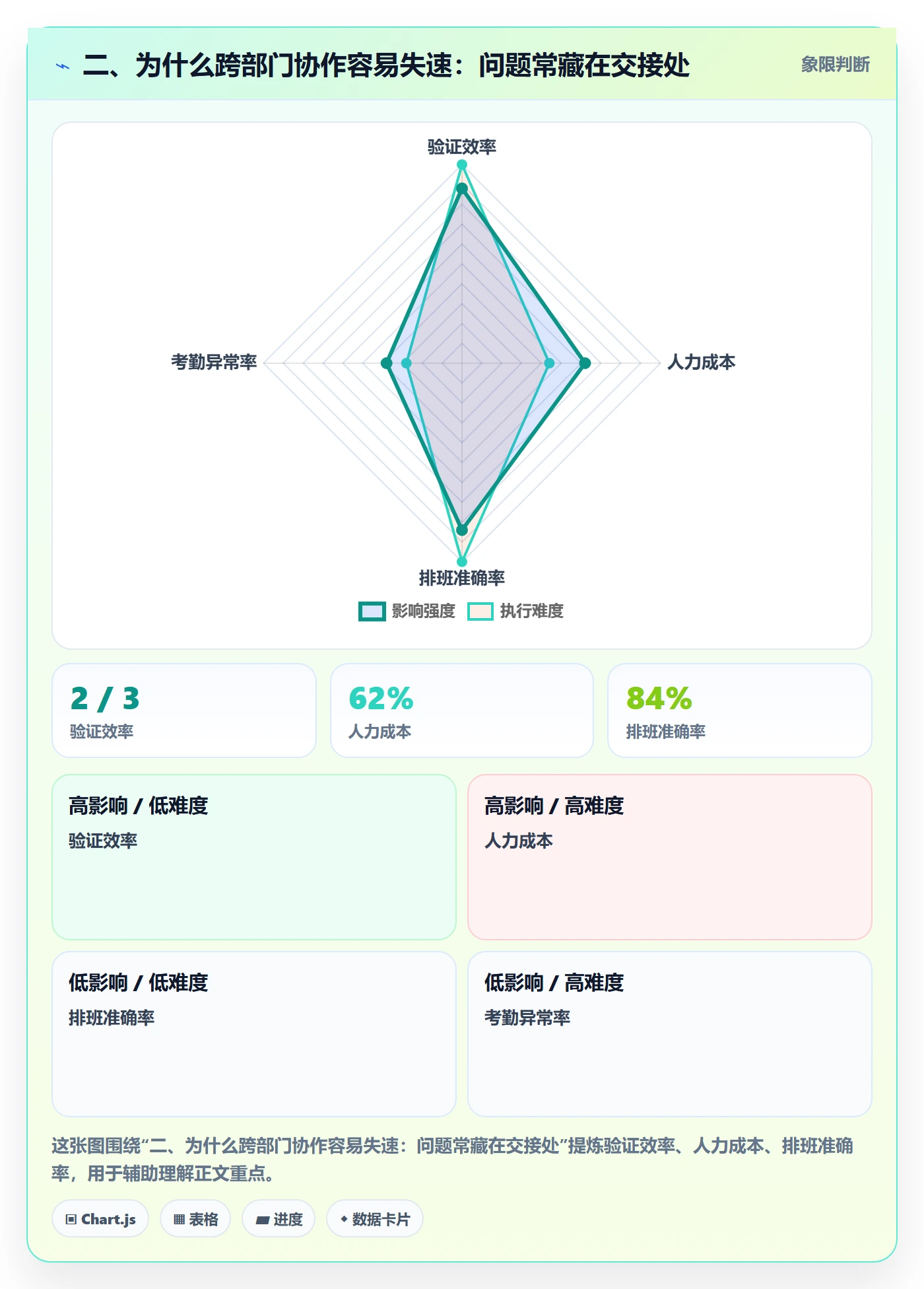 二、为什么跨部门协作容易失速:问题常藏在交接处