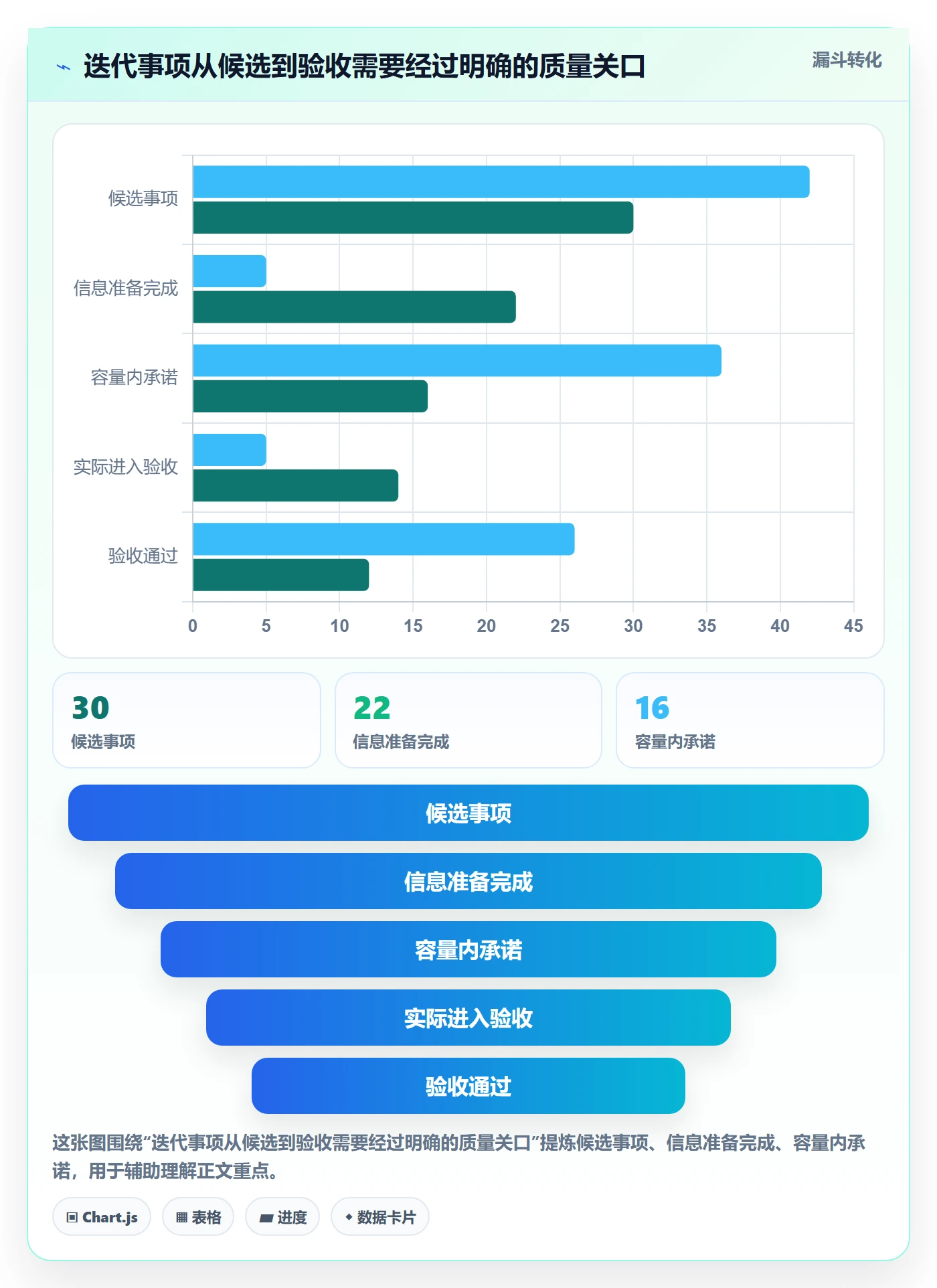迭代计划流程与规范:实施团队迭代管理流程优化关键指标
