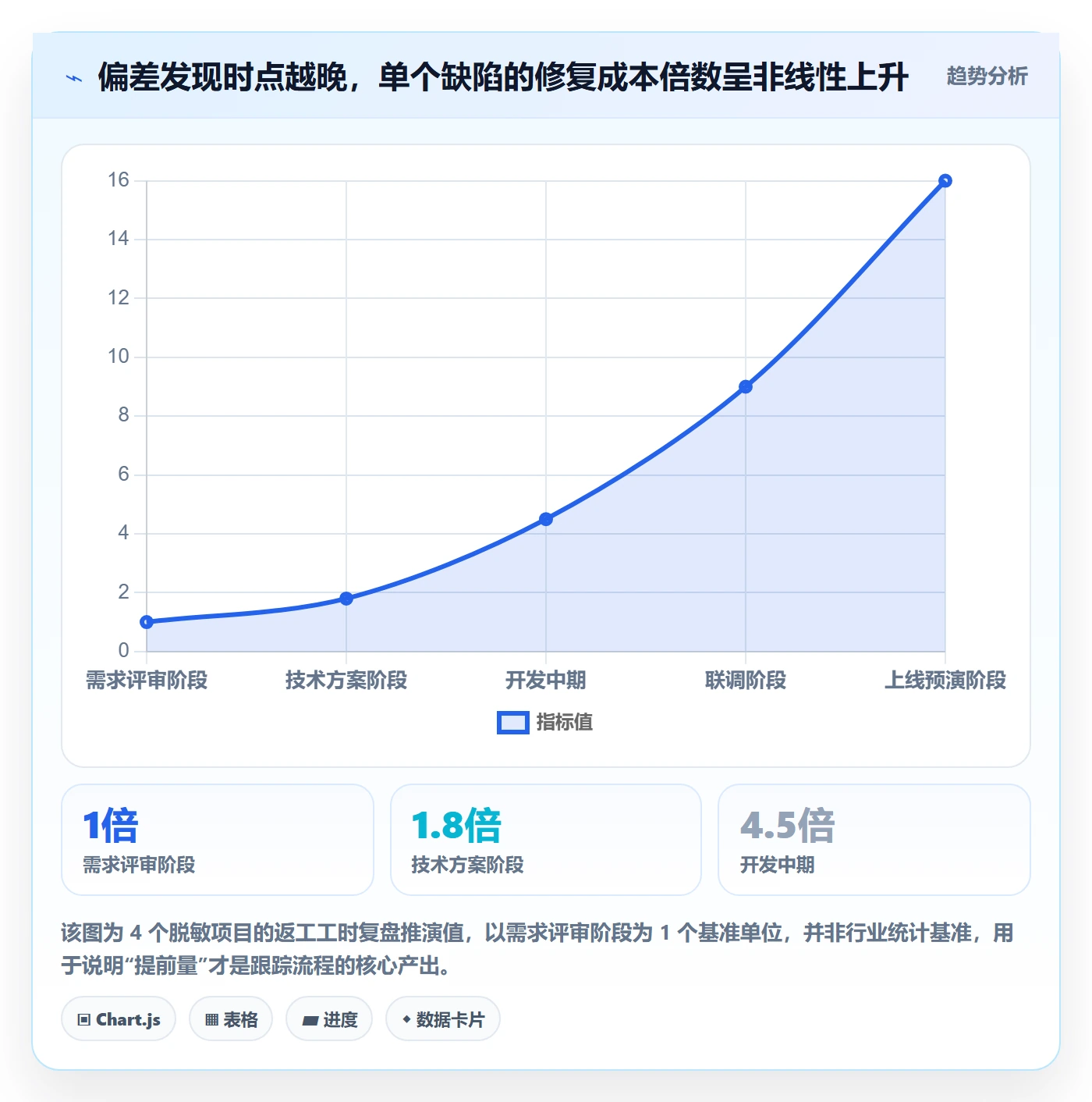 跟踪流程与规范：产品经理进度跟踪实操方法关键指标