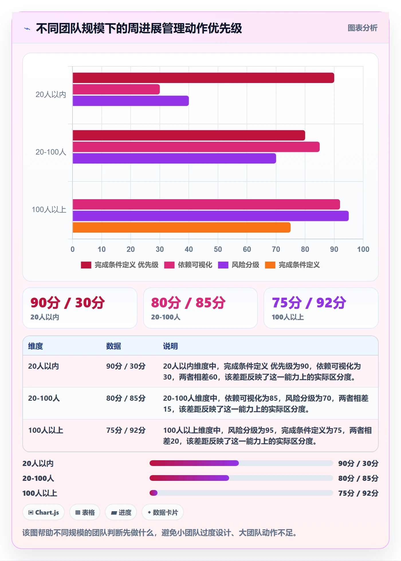 周进展管理指南:研发团队如何做好进度跟踪,最佳实践全流程