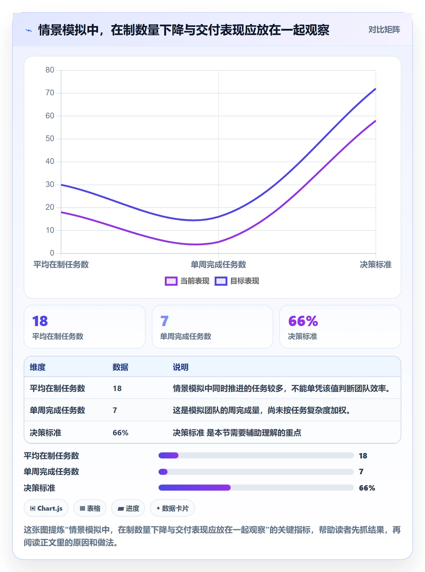看板Kanban全流程:项目成员入门指南与一文讲清