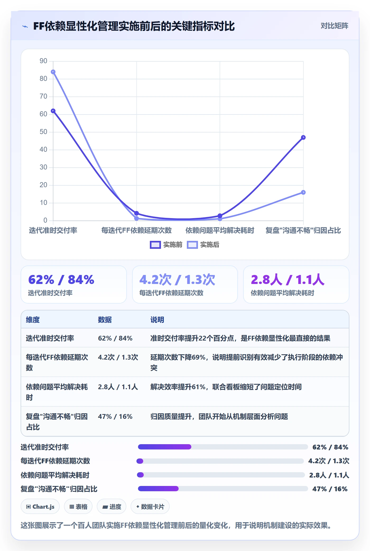 FF管理指南:产品经理如何做好任务依赖,流程优化全流程