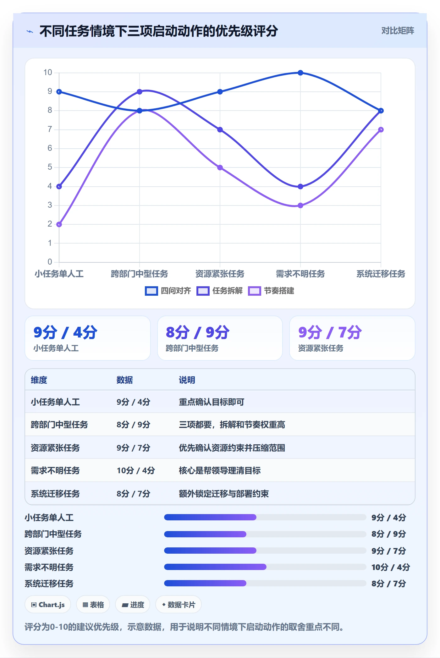 开始怎么做?项目负责人实操方法:任务执行从0到1