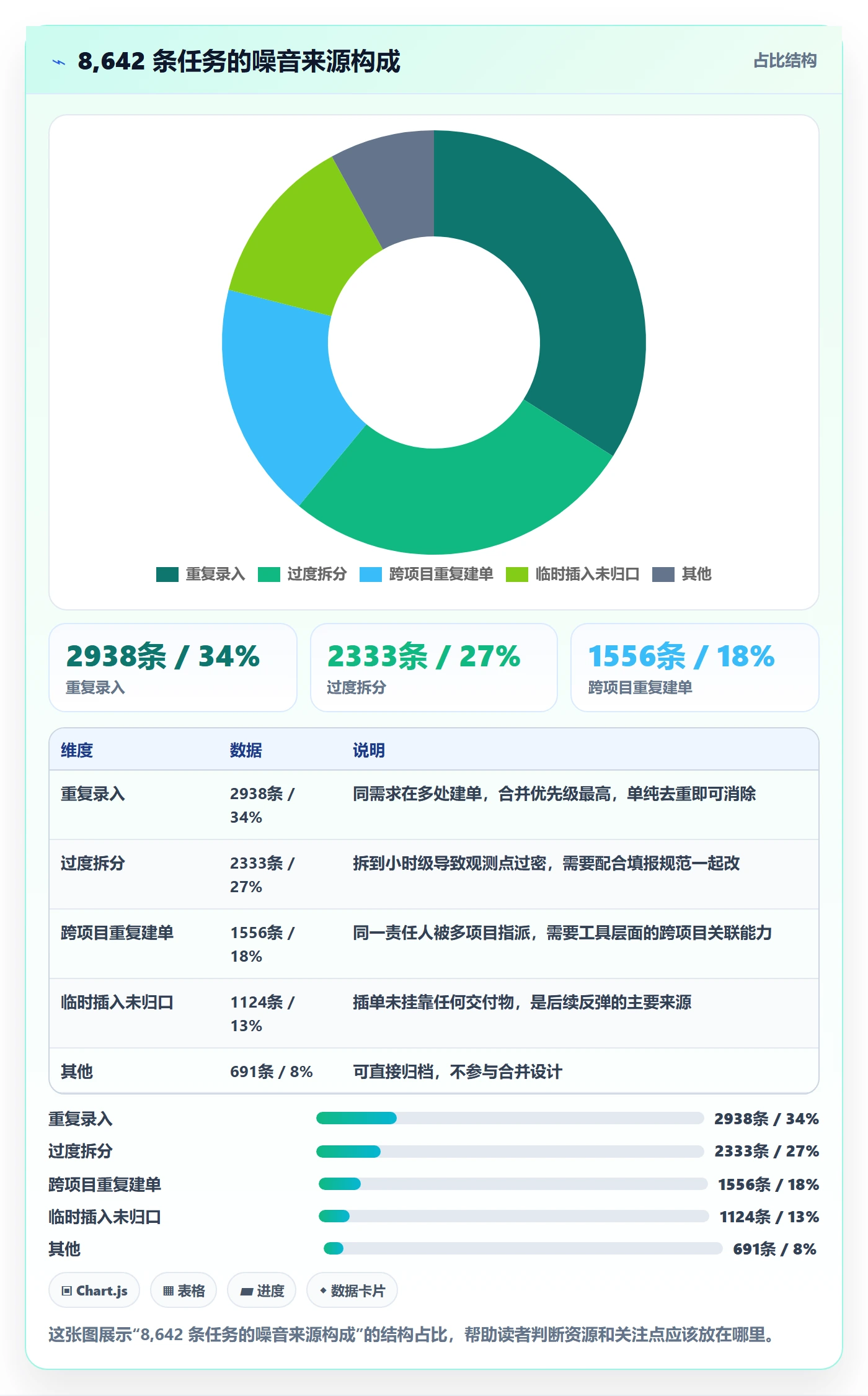 任务合并落地方案:PMO开展任务管理的最佳实践案例解析