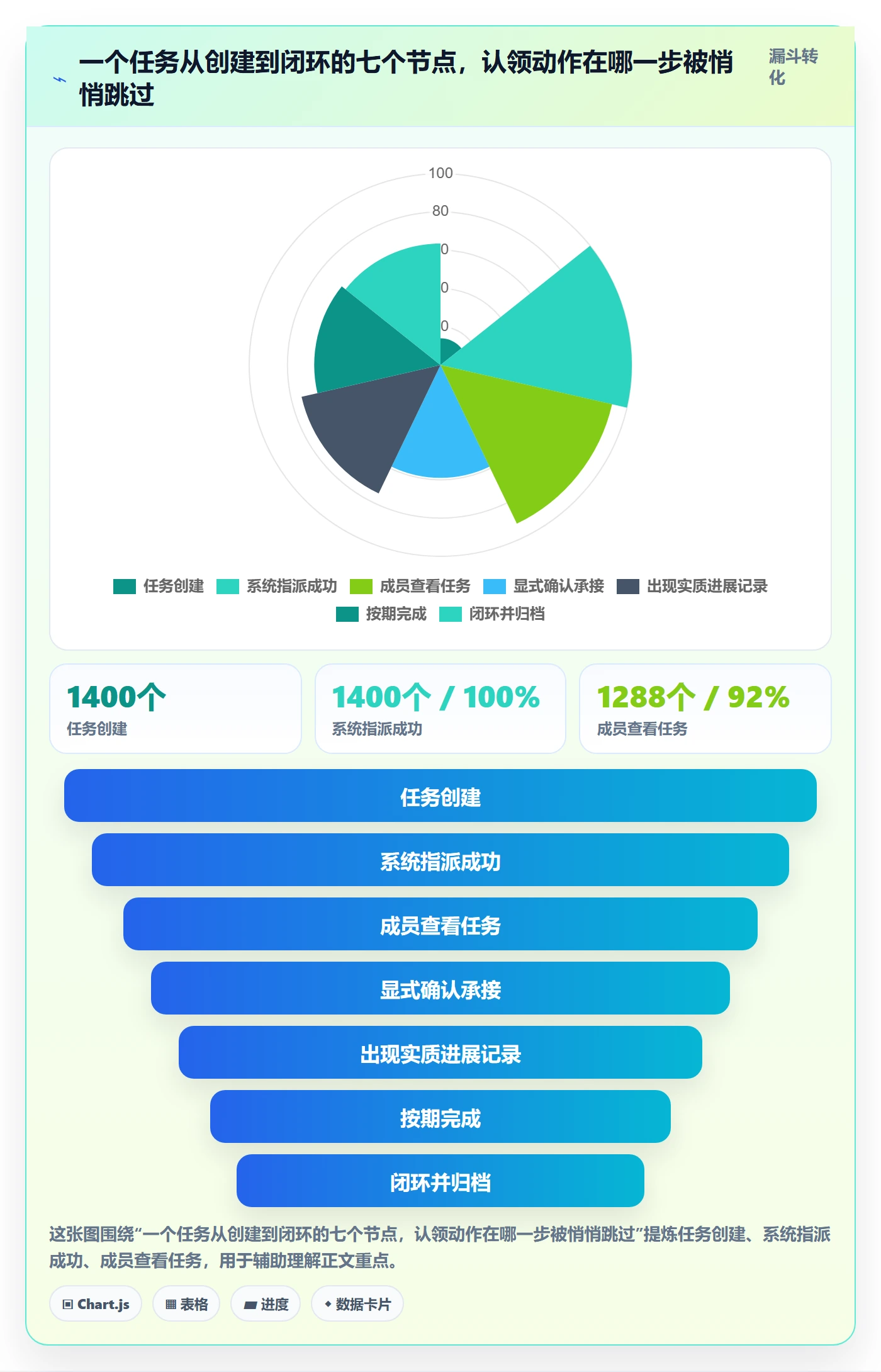 任务分派认领教程：PMO流程优化，避坑指南