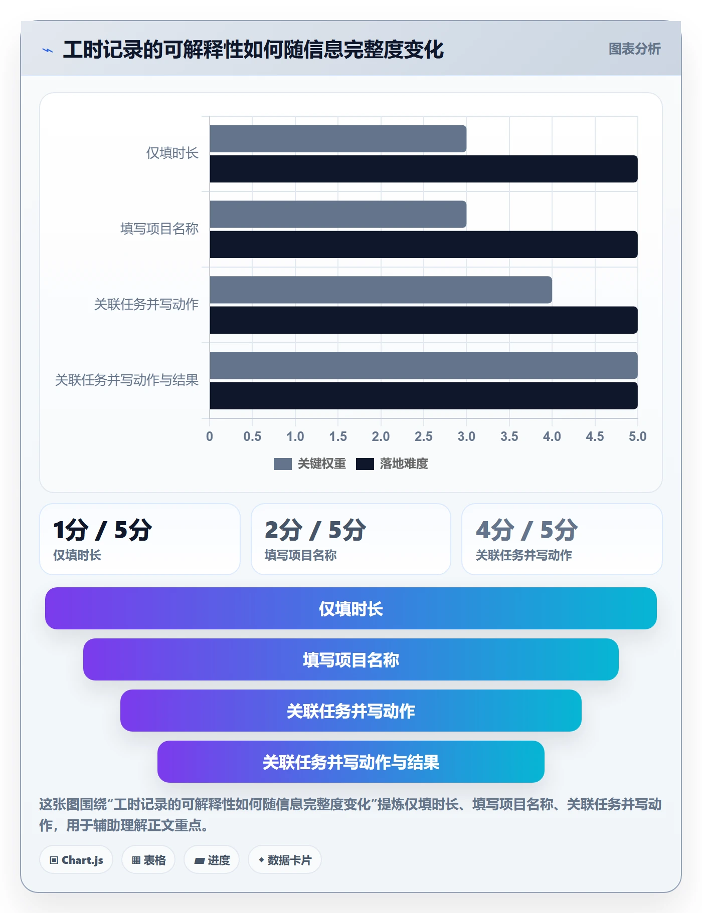 工时审核实操方法：研发团队提升工时管理效率的实操方法方法与模板