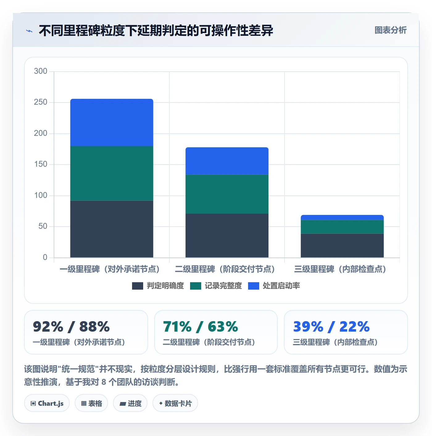 节点延期流程与规范:项目成员里程碑流程优化关键指标