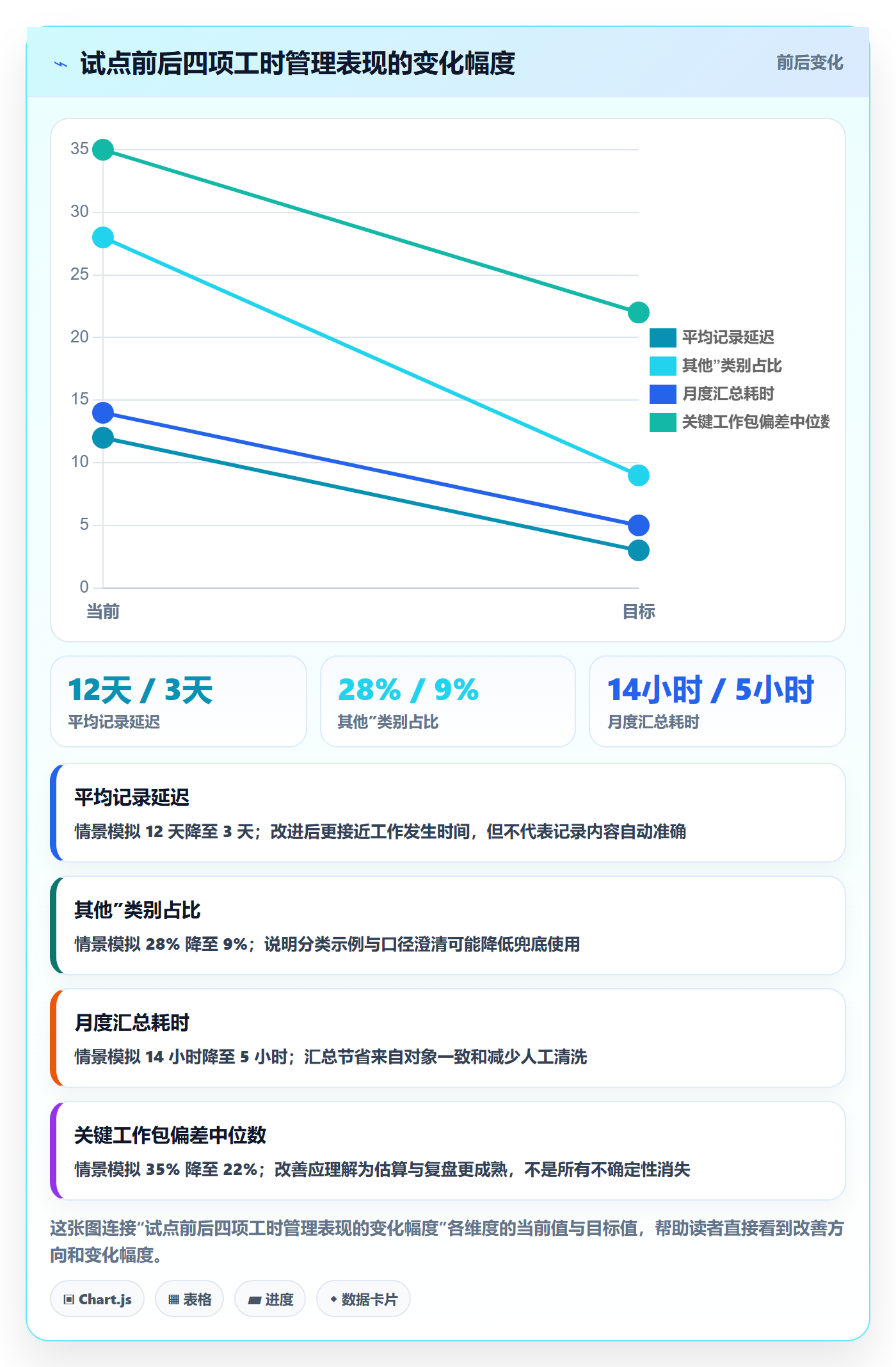 工时落地方案:项目成员开展工时管理的入门指南案例解析