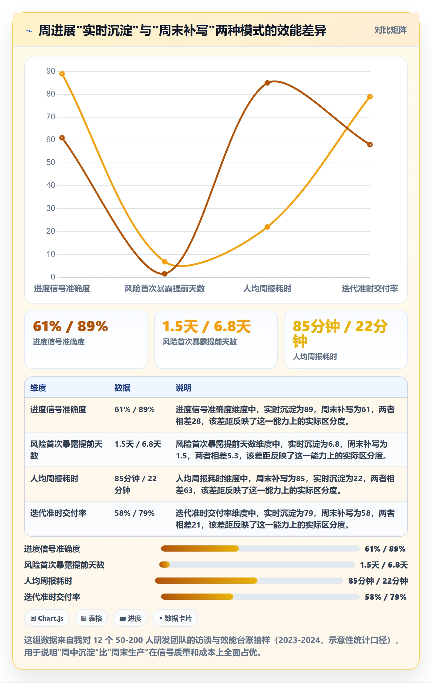 周进展管理指南：研发团队如何做好进度跟踪，最佳实践全流程